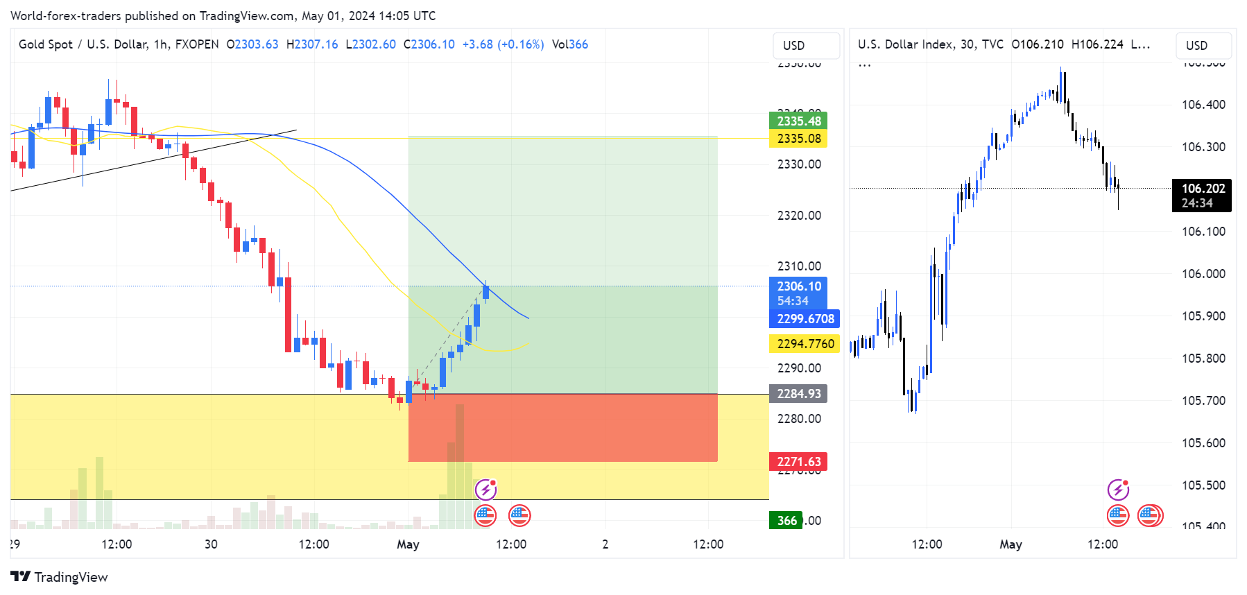 Imej Carta TVC:DXY oleh SMC-Trading-Point