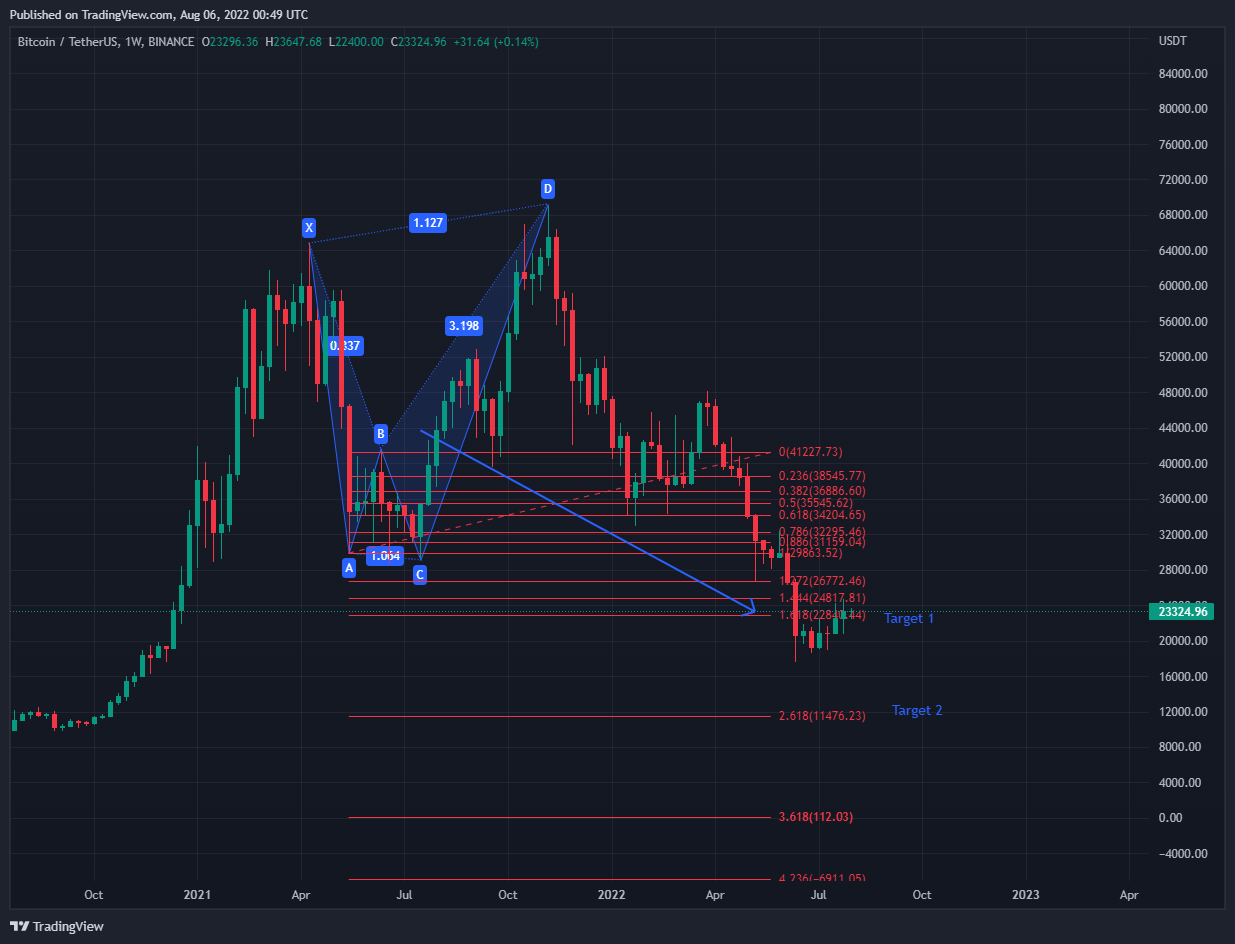 BINANCE:BTCUSDT圖表圖片