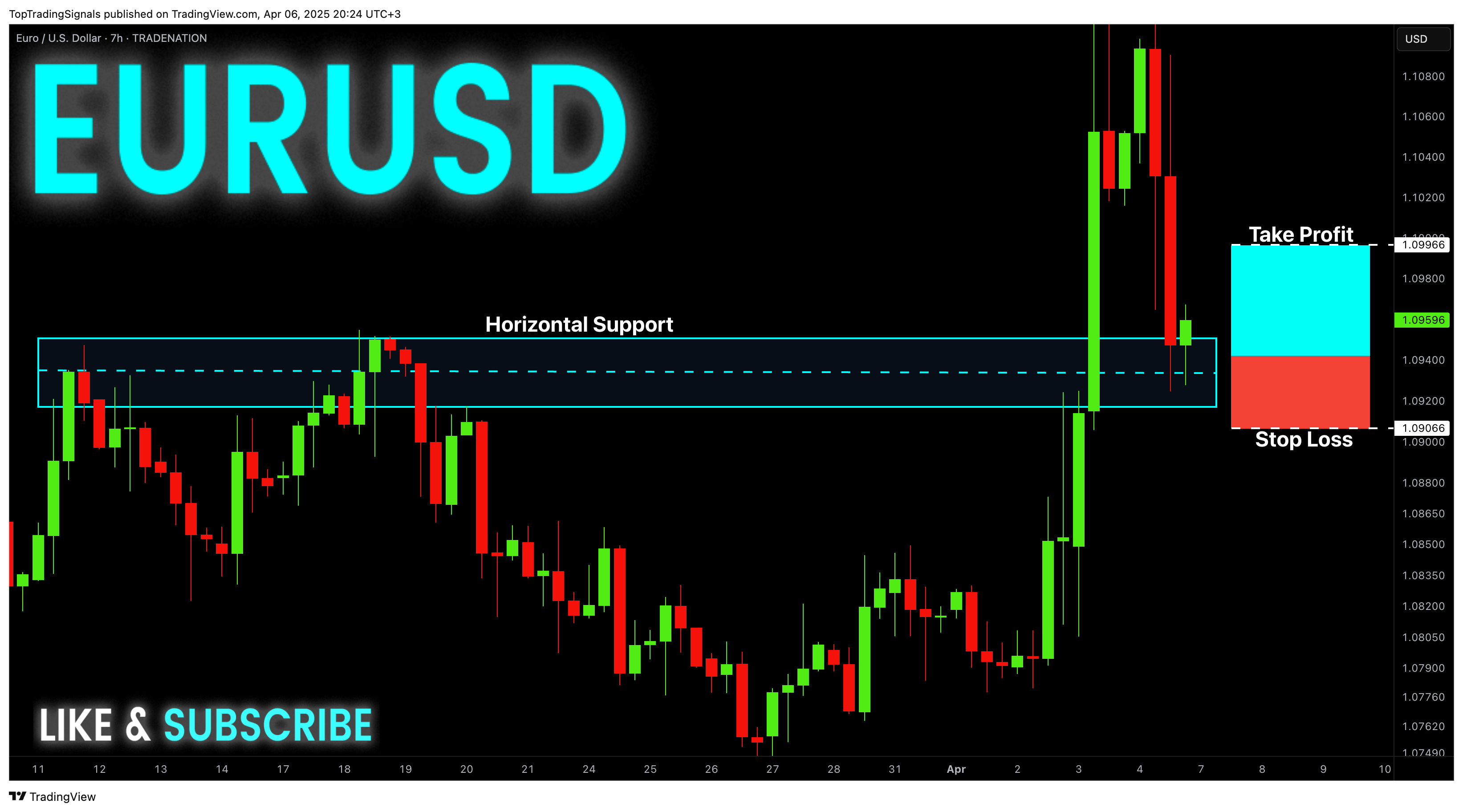 Immagine del grafico TRADENATION:EURUSD di TopTradingSignals
