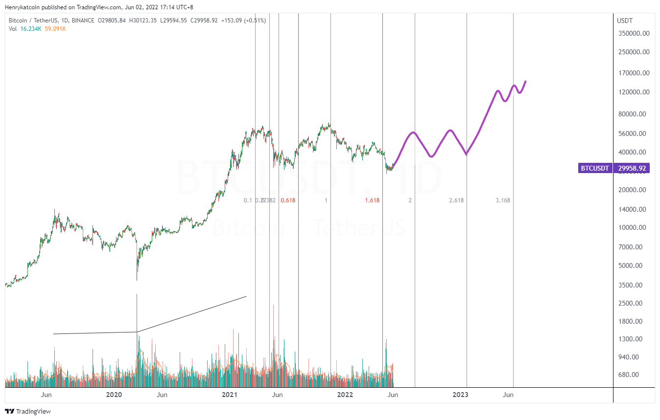 BINANCE:BTCUSDT Chart Image by Henrykatcoin