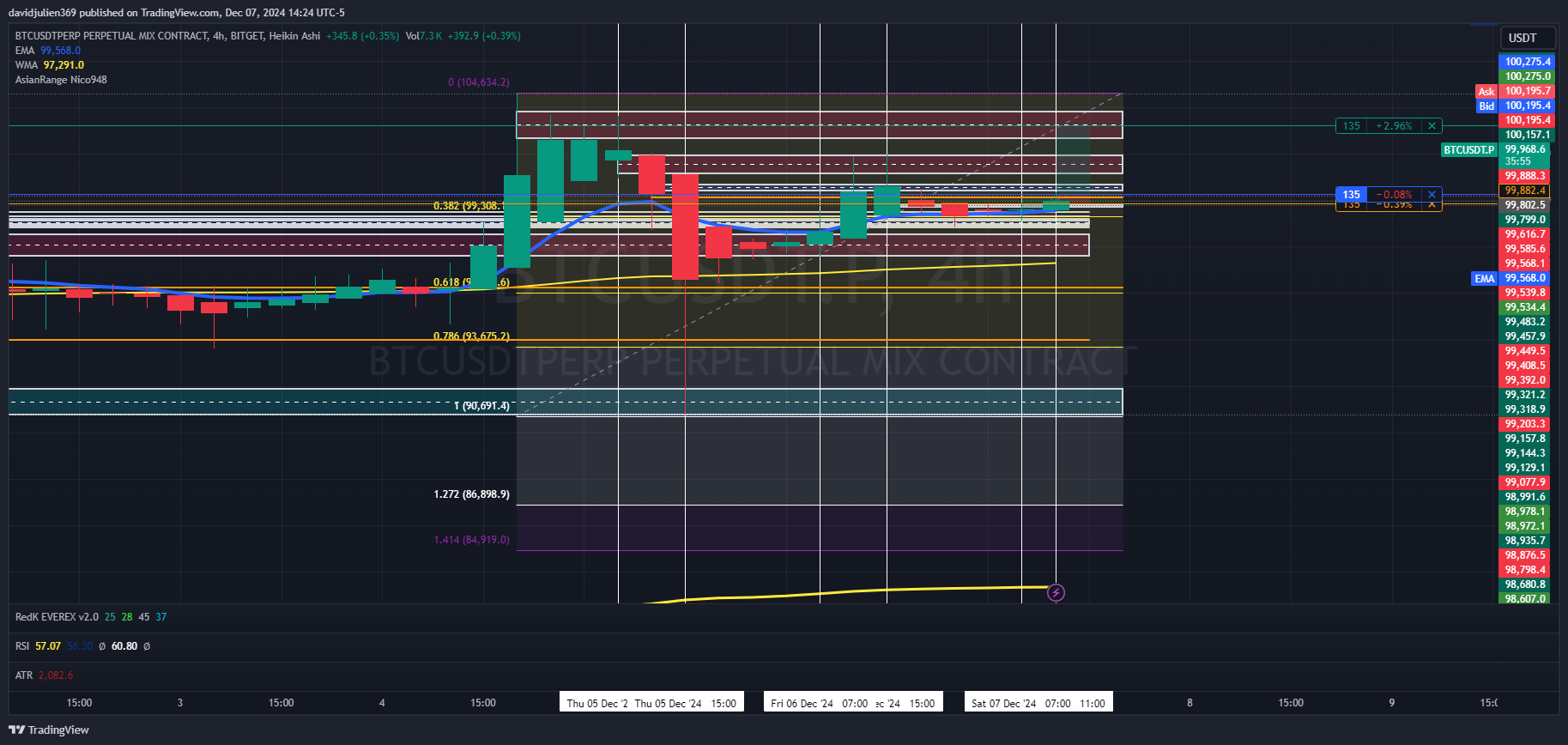 Imej Carta BITGET:BTCUSDT.P oleh davidjulien369