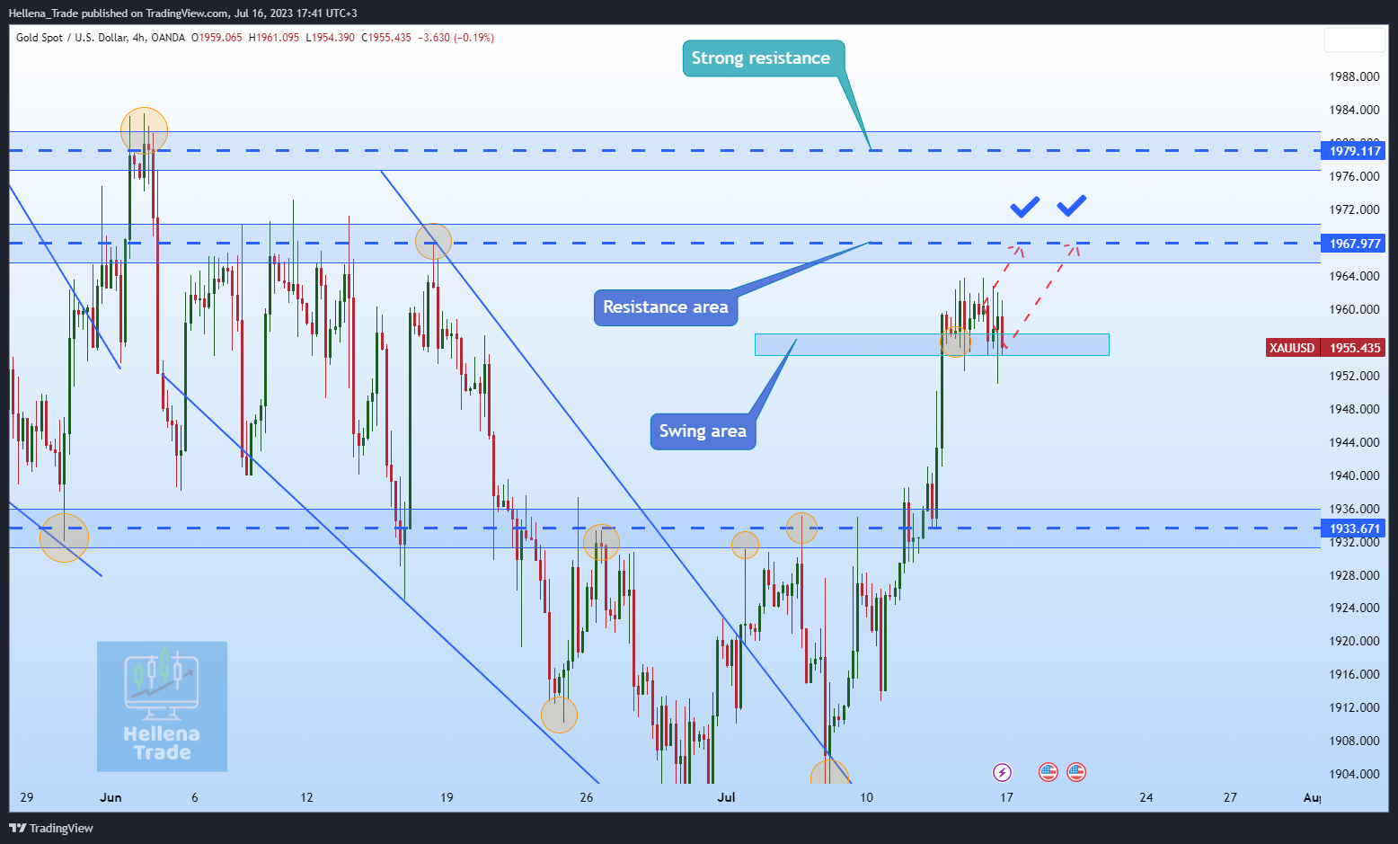 Imej Carta OANDA:XAUUSD oleh Hellena_Trade