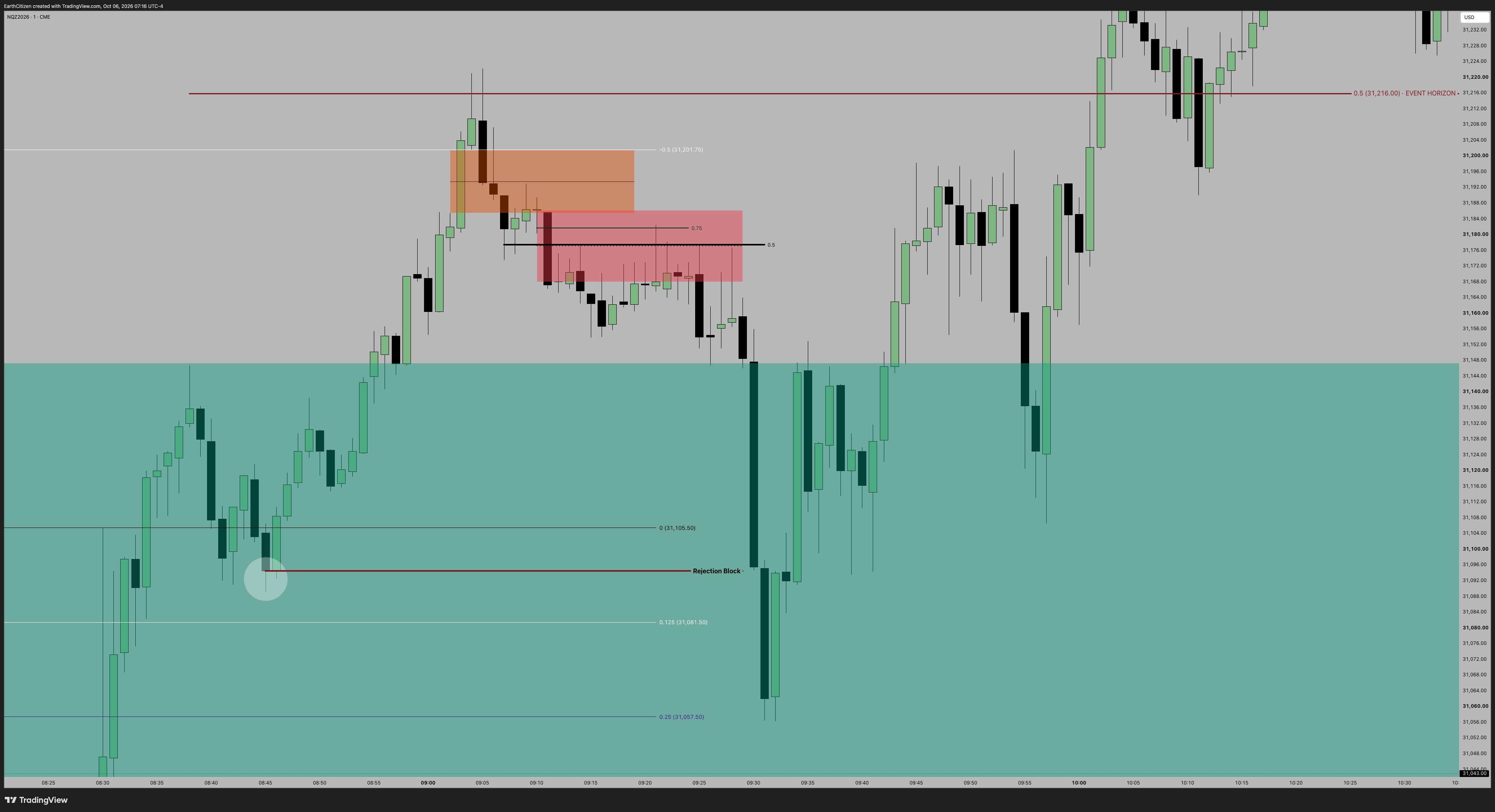 TradingView chart