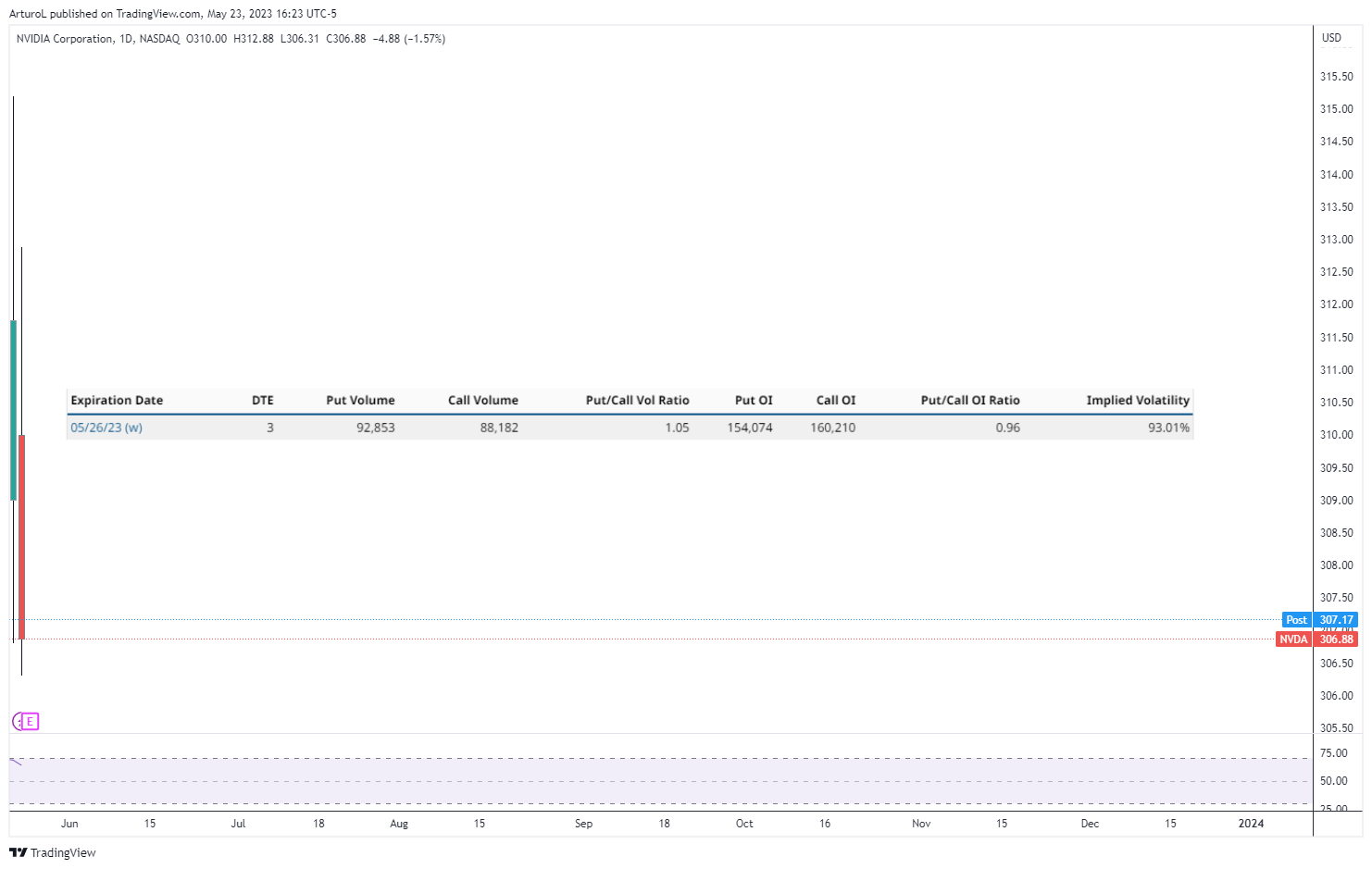 NASDAQ:NVDA Chart Image by ArturoL