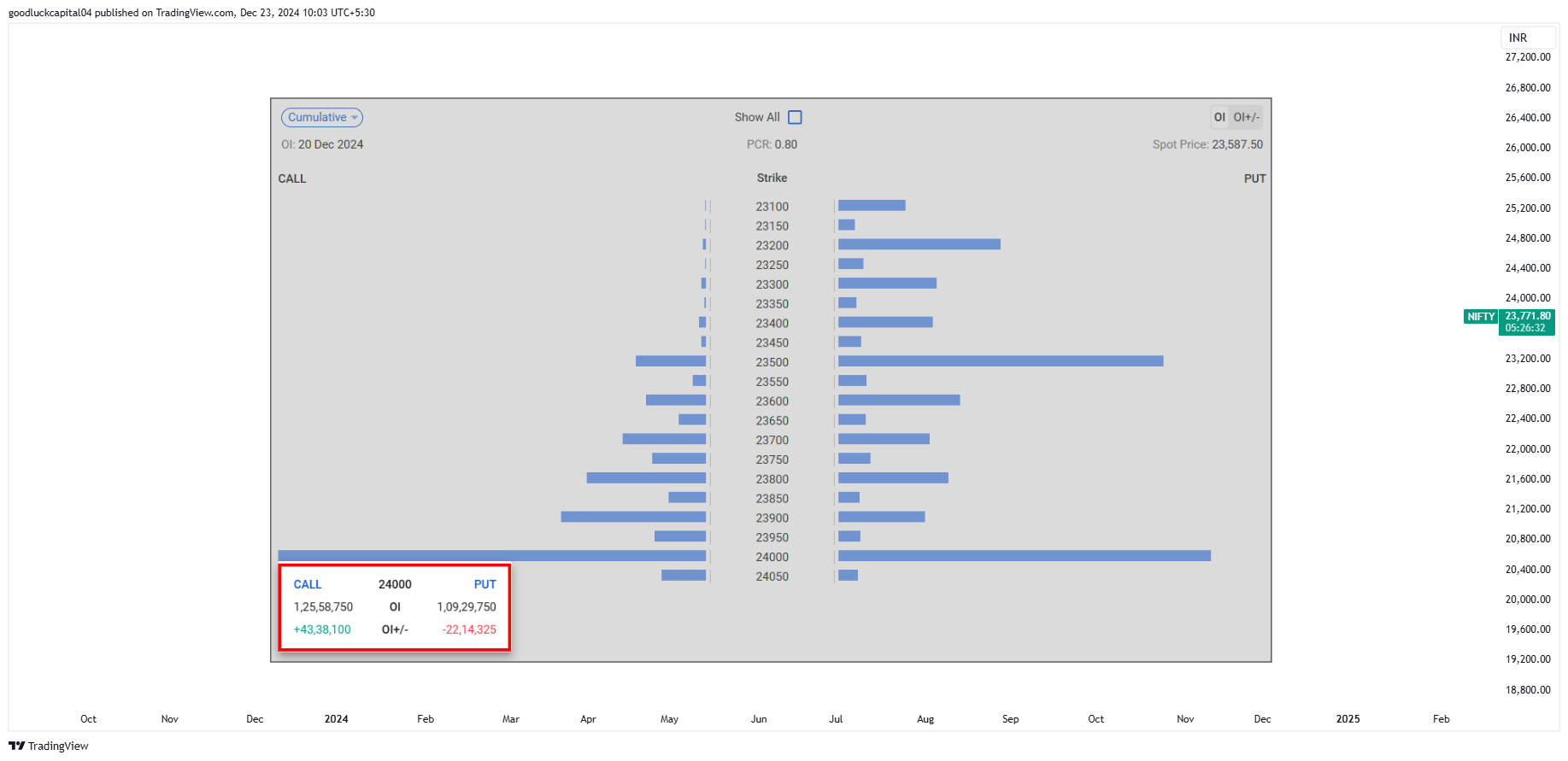 Imej Carta NSE:NIFTY oleh goodluckcapital04