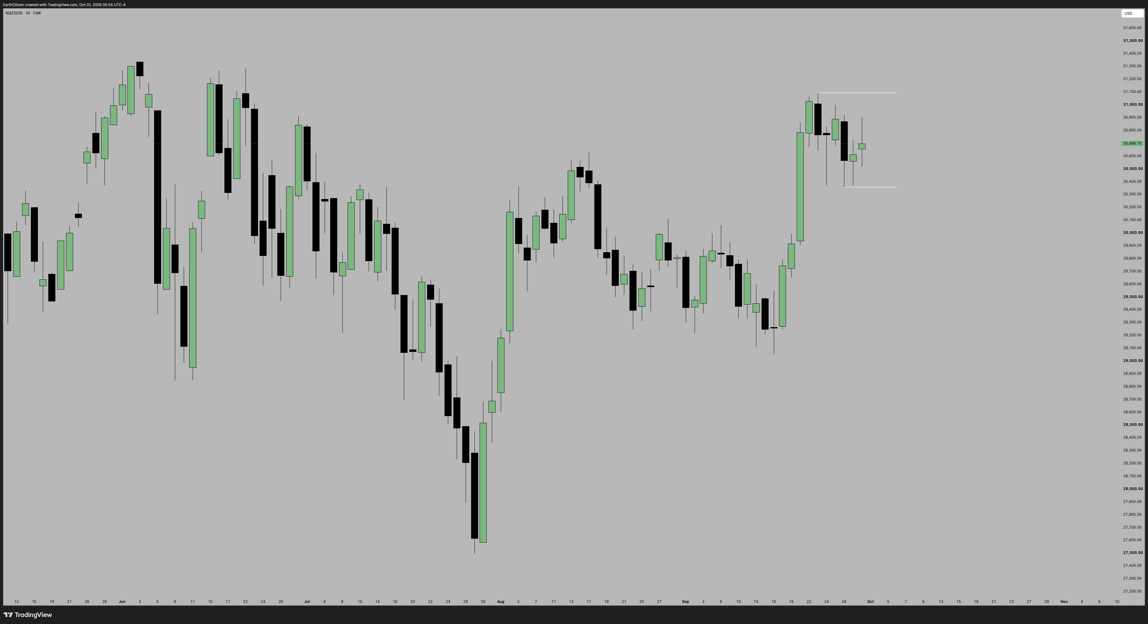 TradingView chart