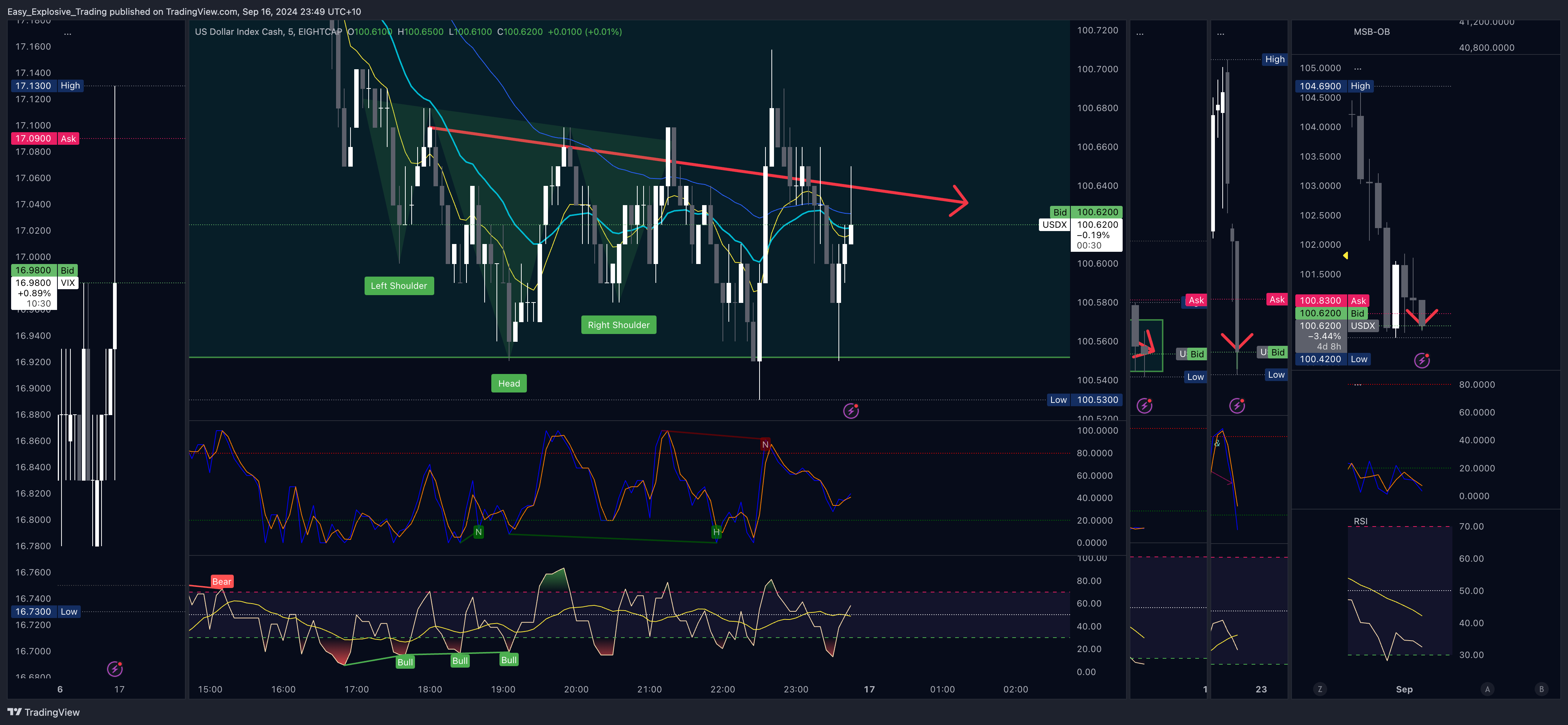 Easy_Explosive_Trading tarafından EIGHTCAP:USDX Grafik Görseli