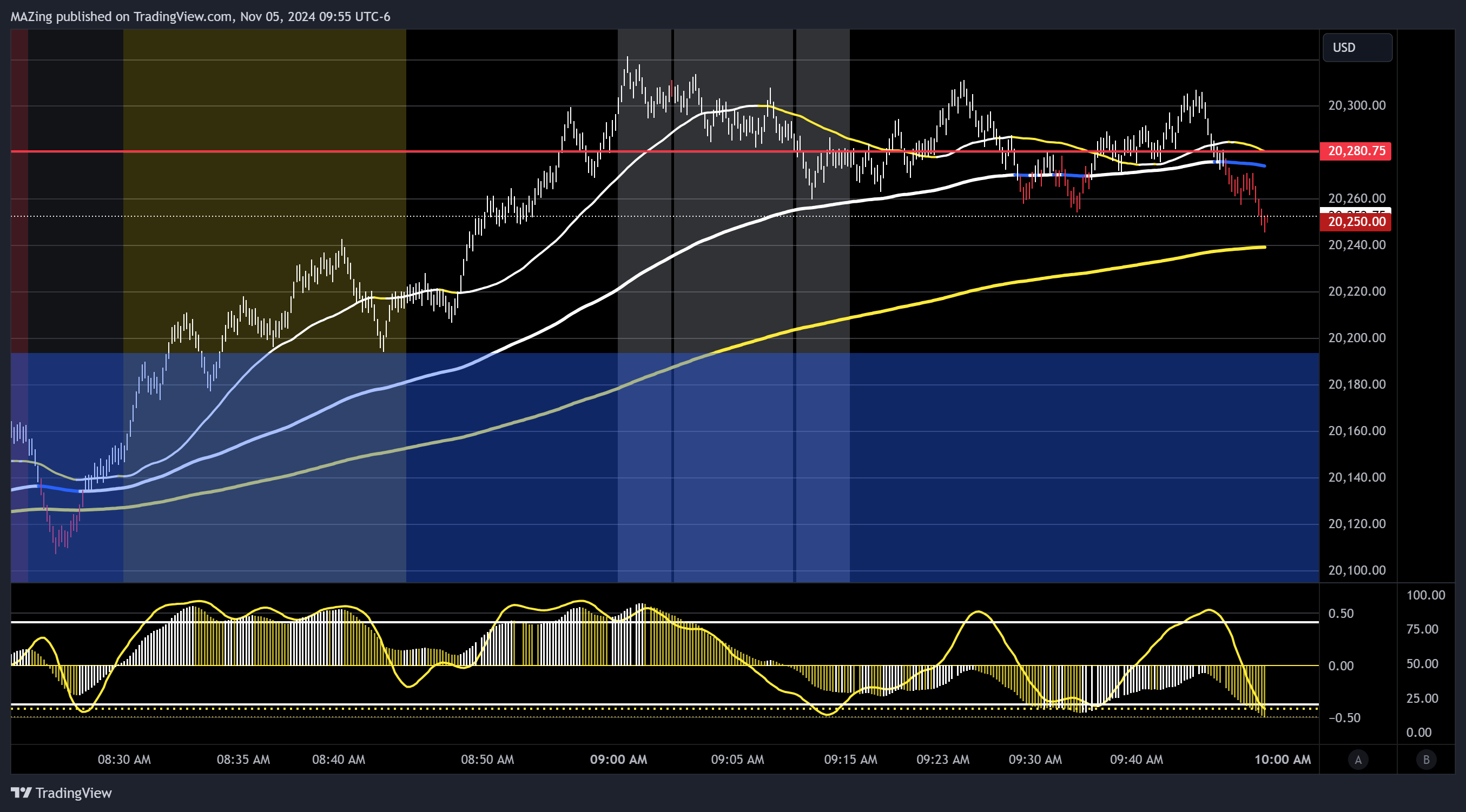 Imej Carta CME_MINI:NQ1! oleh MAZing