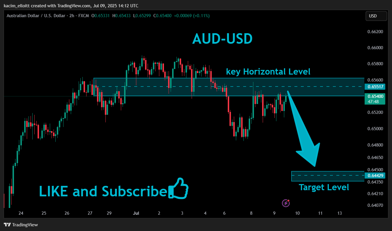Imej Carta FX:AUDUSD oleh kacim_elloitt