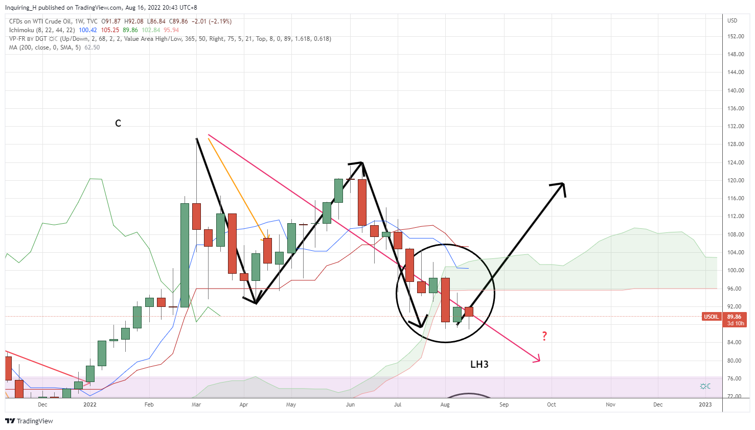 Imej Carta TVC:USOIL oleh Inquiring_H