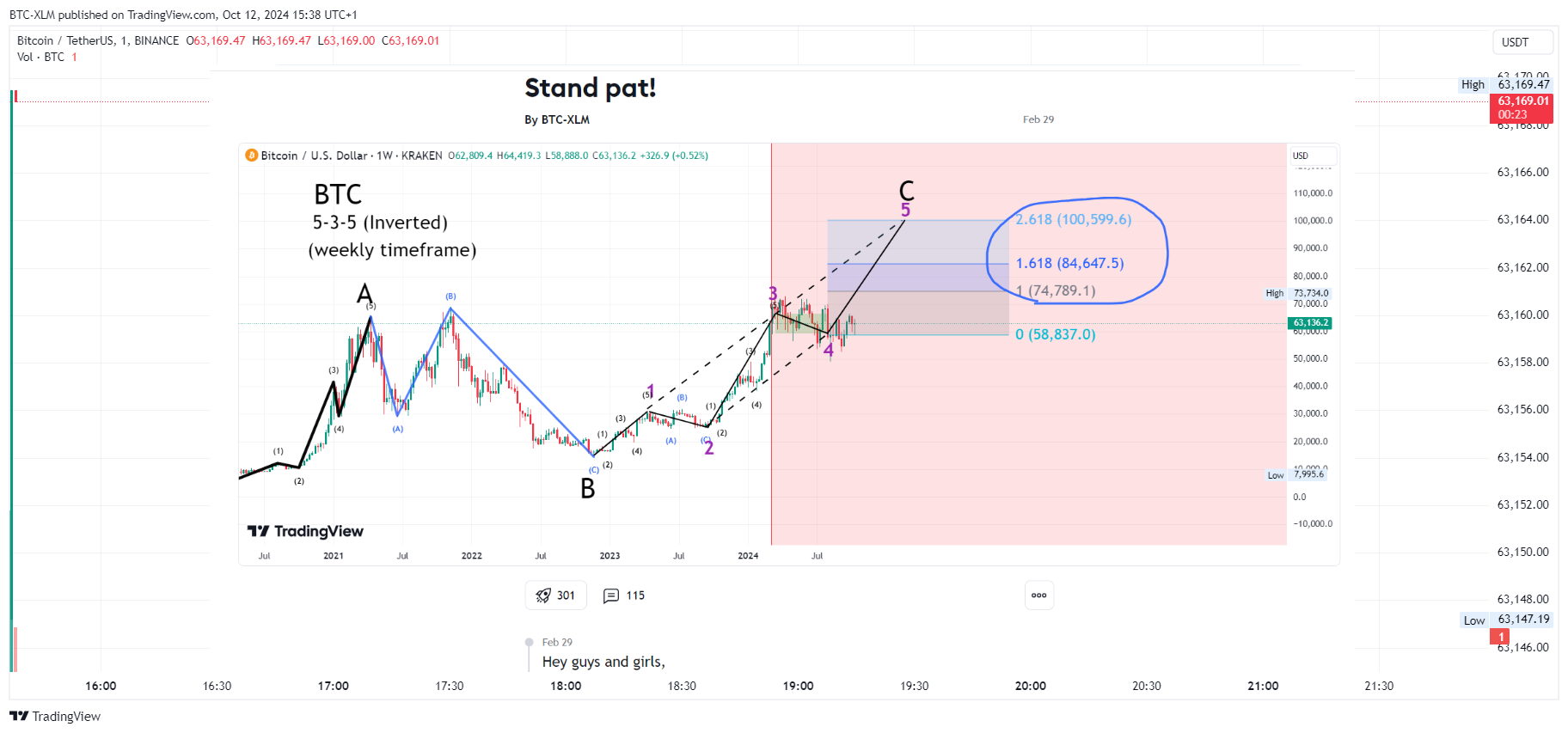 BTC-XLM tarafından BINANCE:BTCUSDT Grafik Görseli