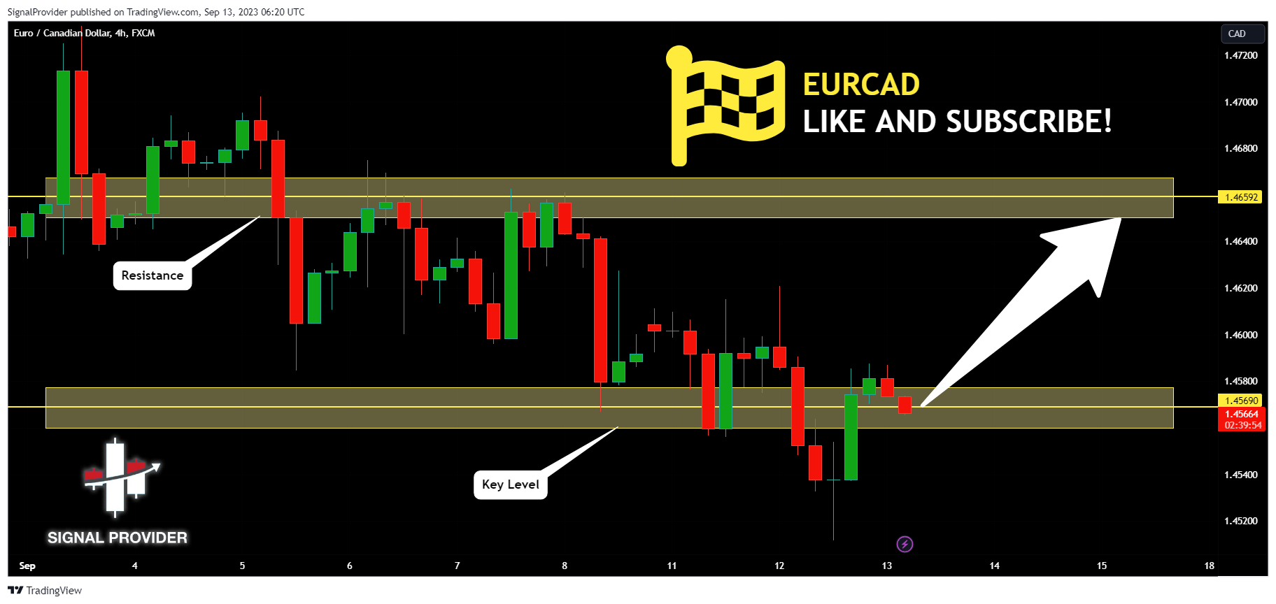 Immagine del grafico FX:EURCAD di SignalProvider
