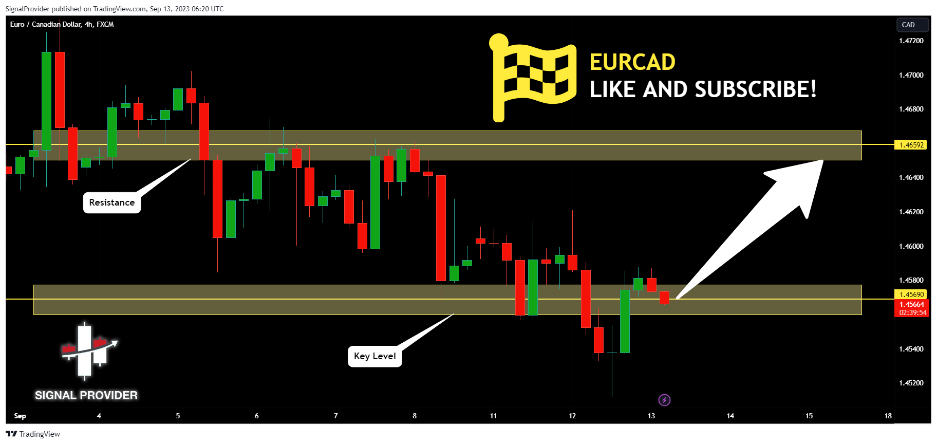 Image du graphique FX:EURCAD par SignalProvider