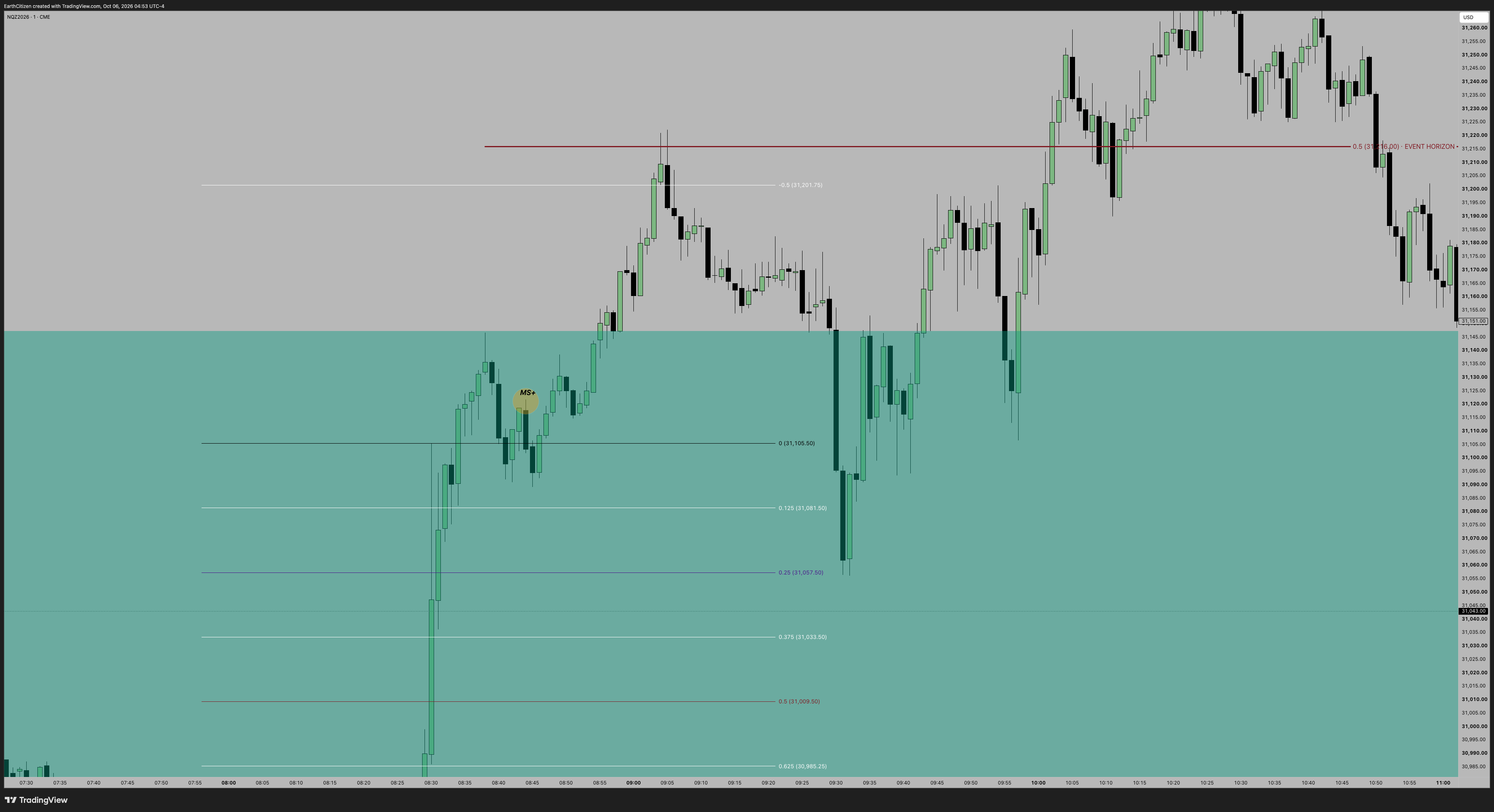 TradingView chart