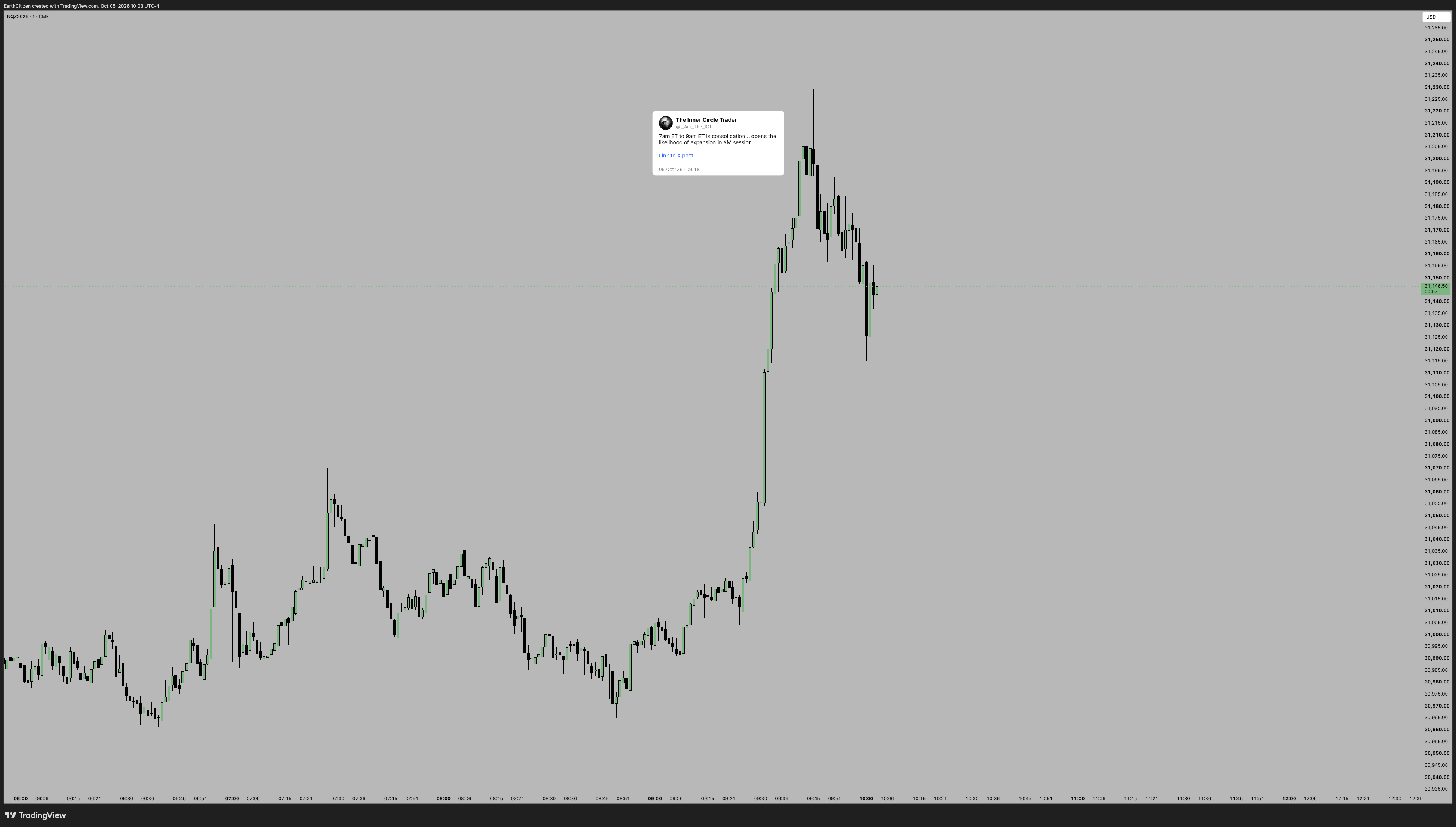 CME_MINI:NQZ2026 Chart Image by EarthCitizen