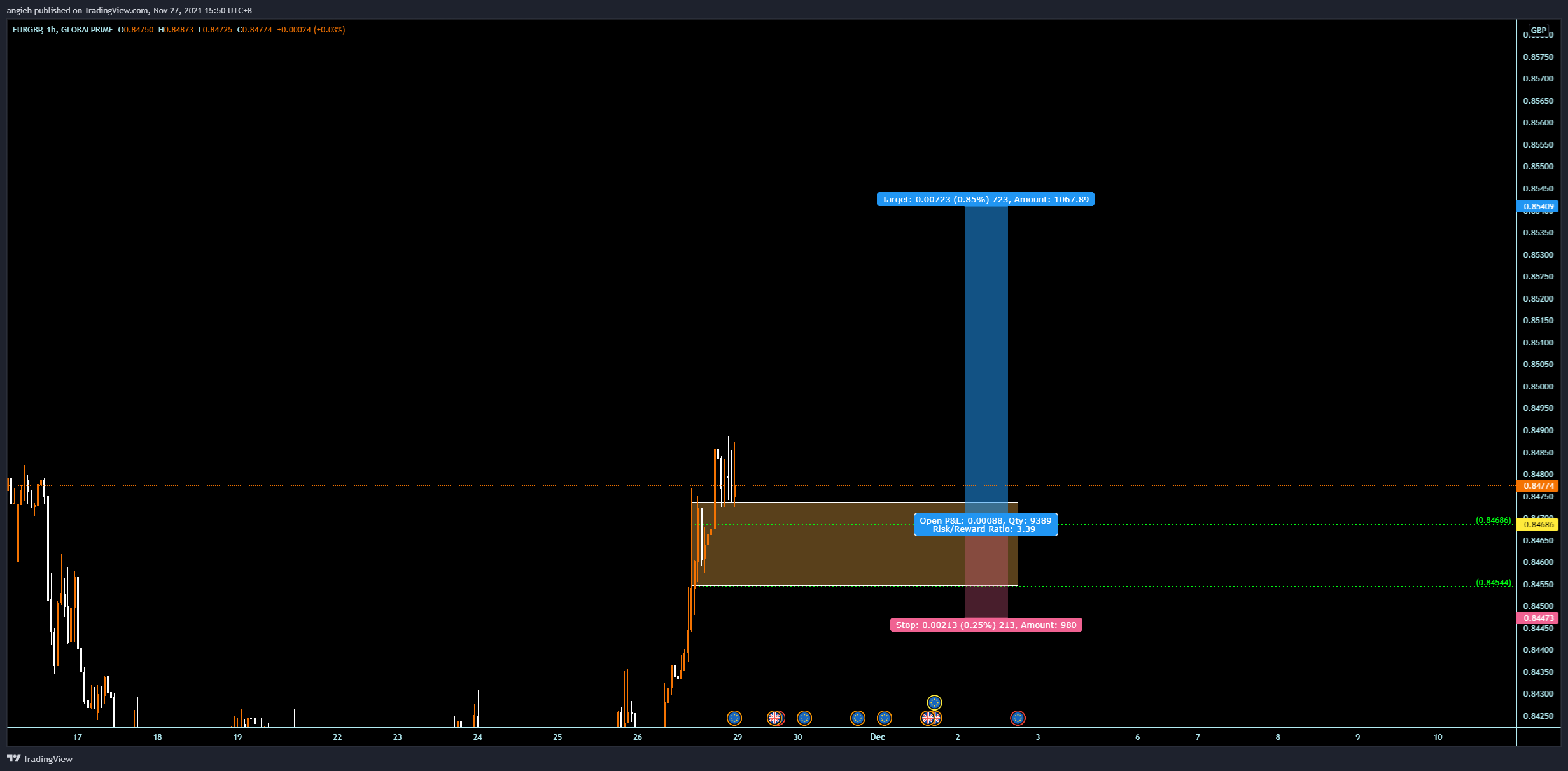 angieh tarafından GLOBALPRIME:EURGBP Grafik Görseli