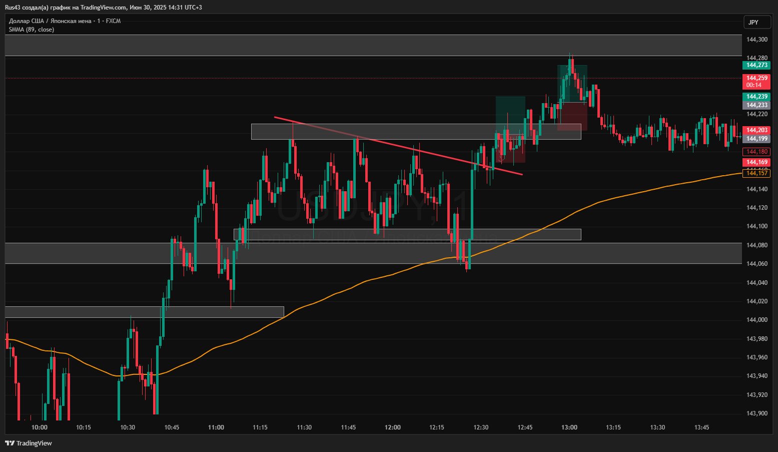 httpss3.tradingview.com/snapshots/9/9ptX9v9v.png