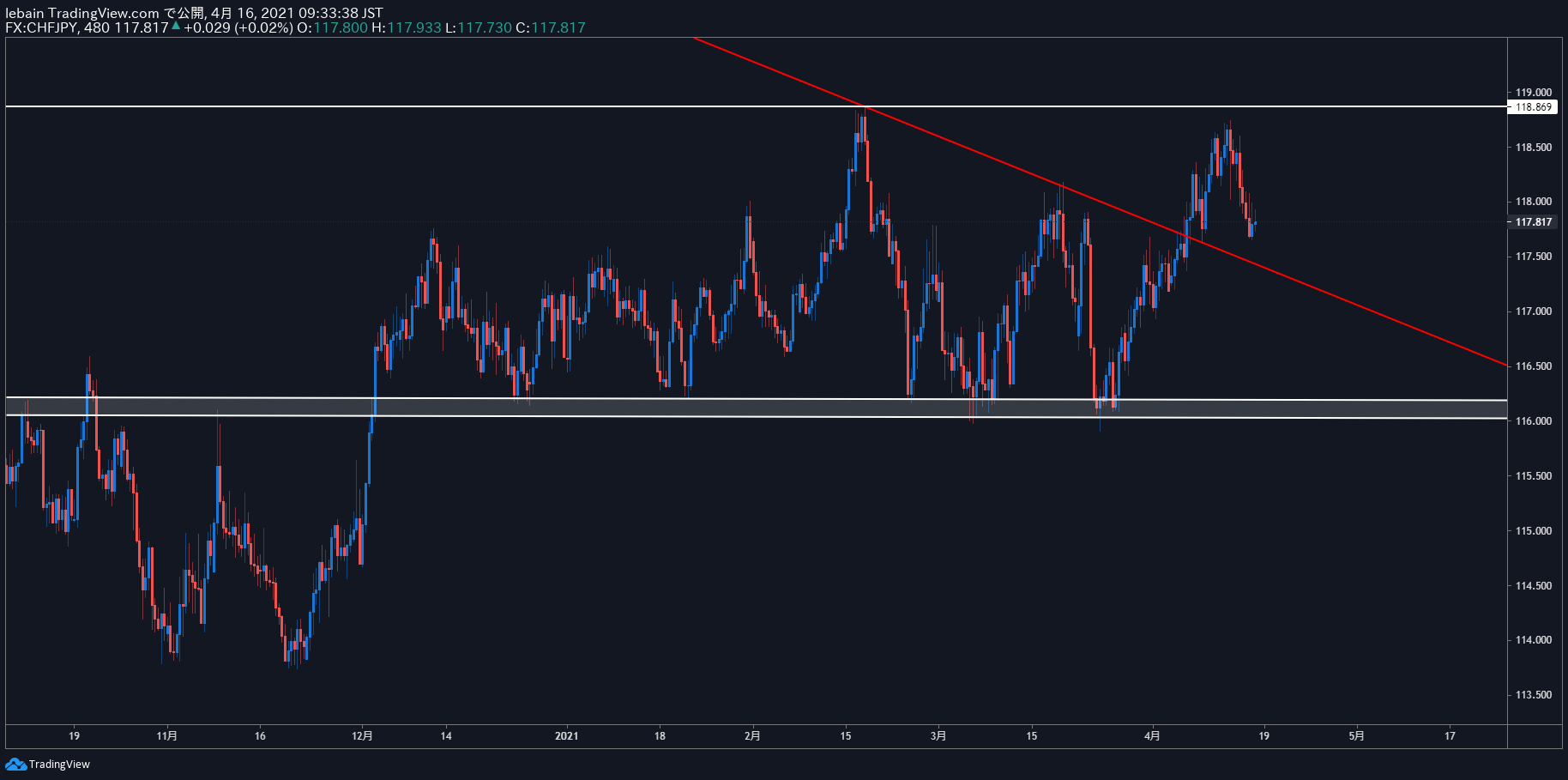 TradingView Chart Snapshot