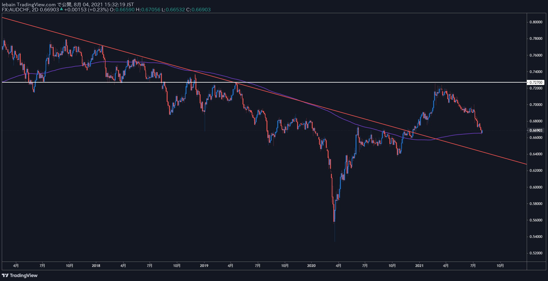 TradingView Chart Snapshot