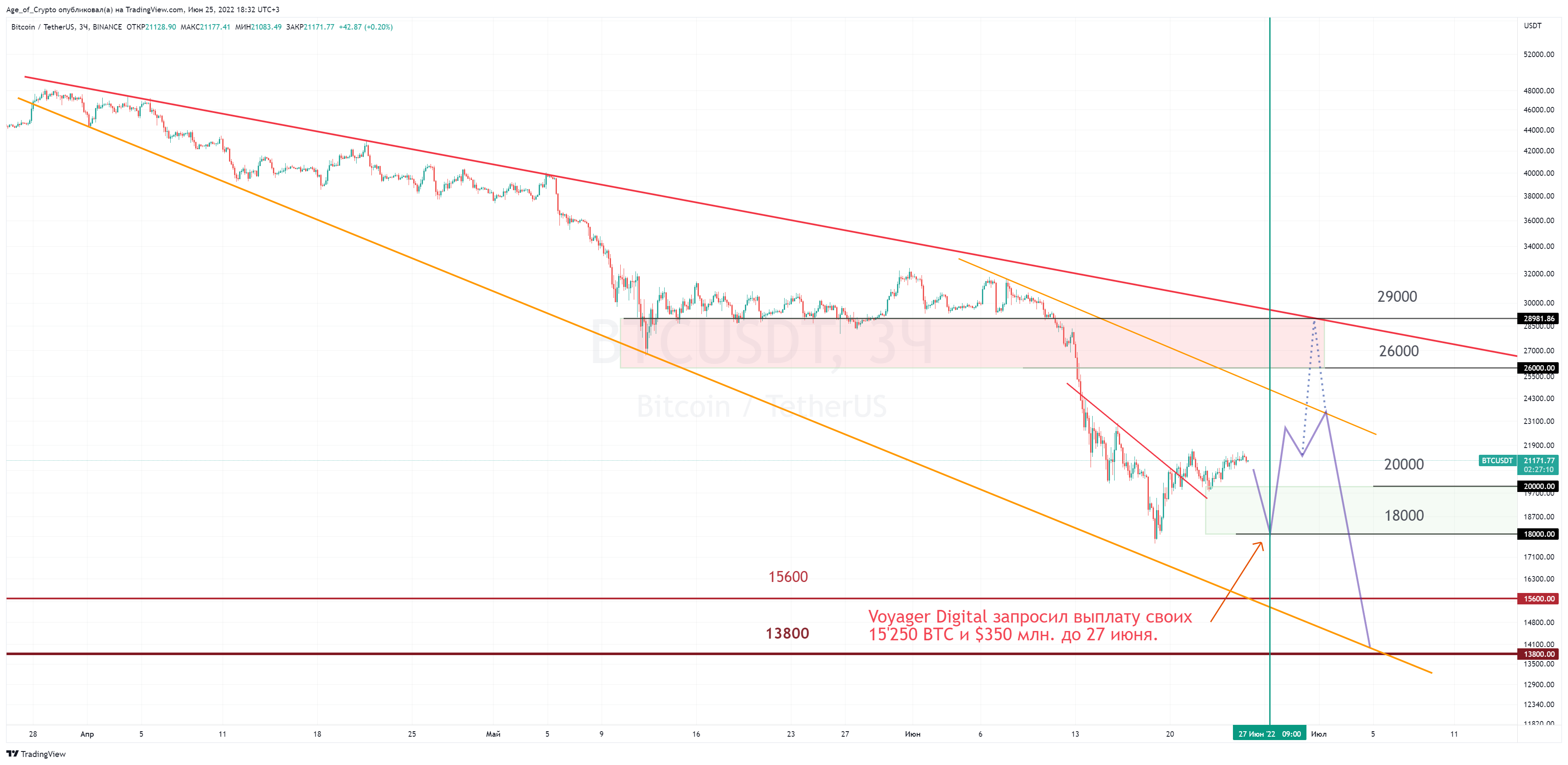 BINANCE:BTCUSDT Chart Image by Age_of_Crypto