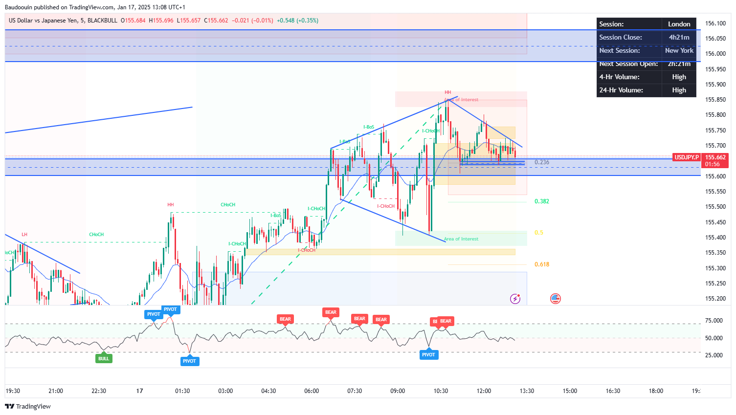 BLACKBULL:USDJPY.P圖表圖片，作者：Baudoouin