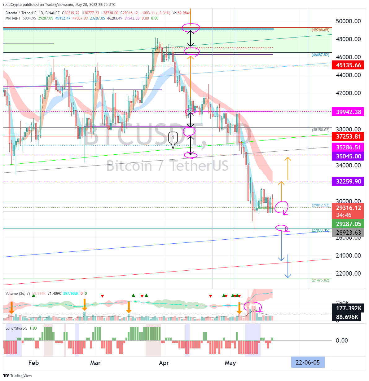 Imej Carta BINANCE:BTCUSDT oleh readCrypto