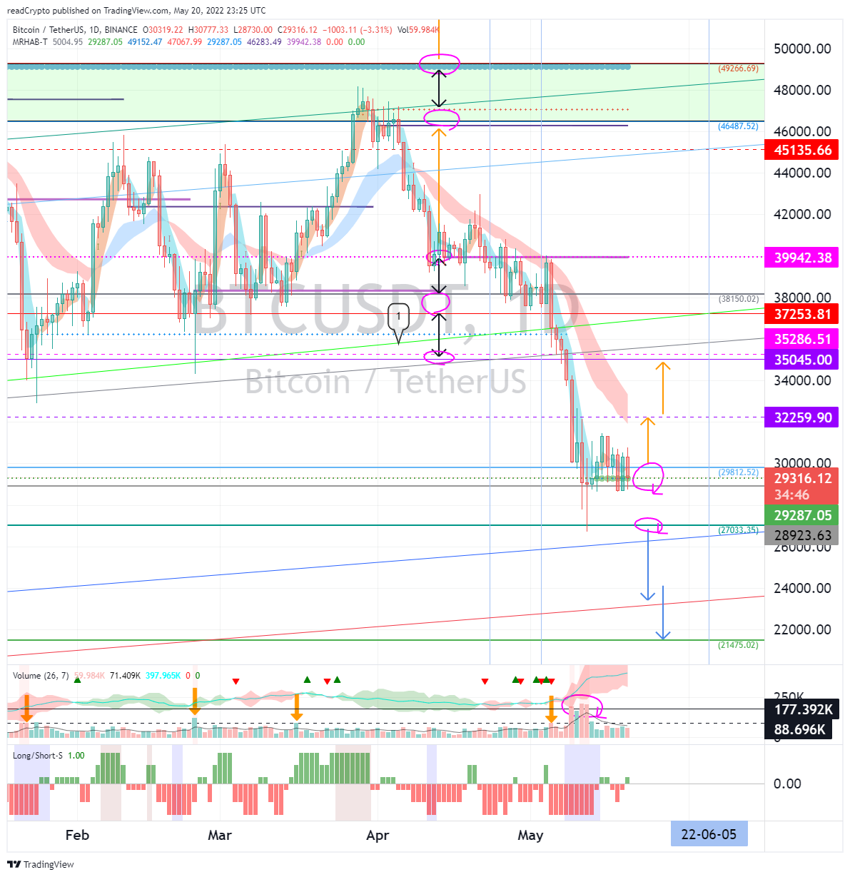 BINANCE:BTCUSDT Chart Image by readCrypto