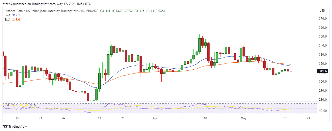 BINANCE:BNBUSD Chart Image by btotti9