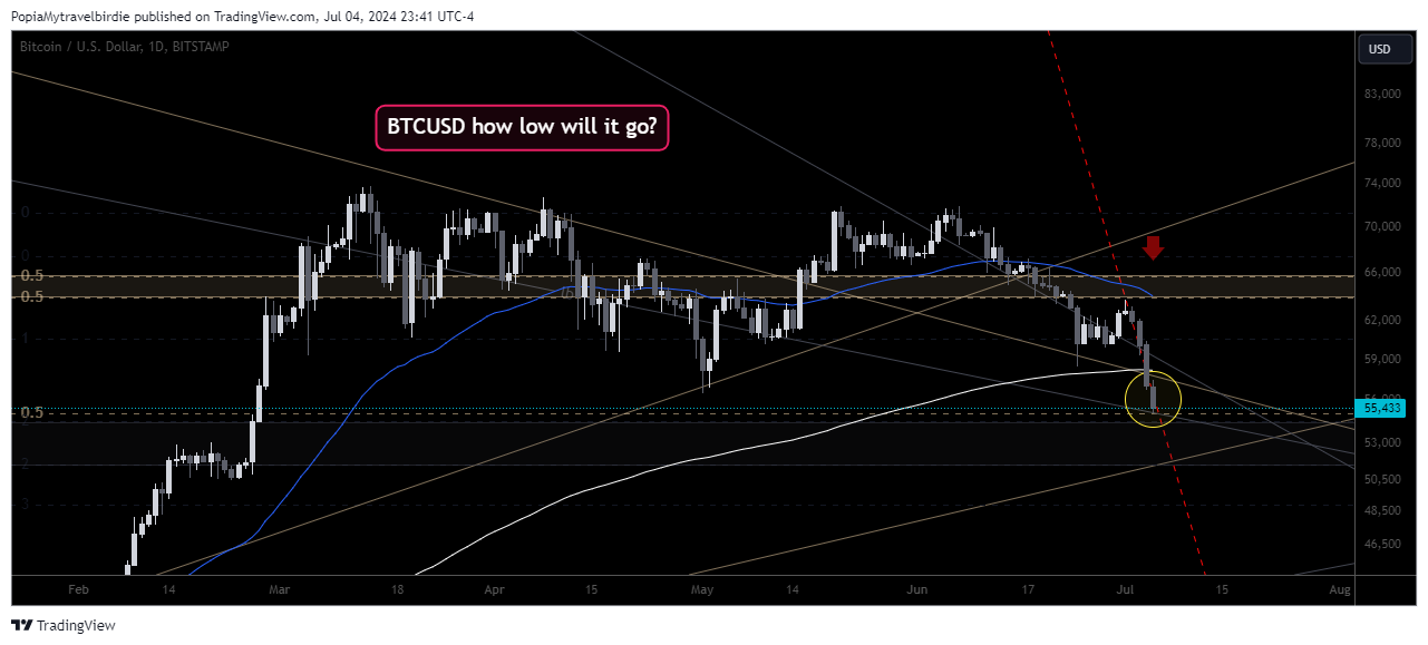BITSTAMP:BTCUSD Chart Image by PopiaMytravelbirdie