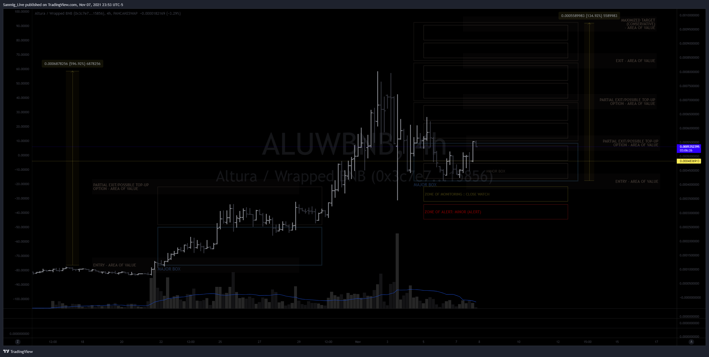 The_Crypto_Samurai tarafından PANCAKESWAP:ALUWBNB Grafik Görseli