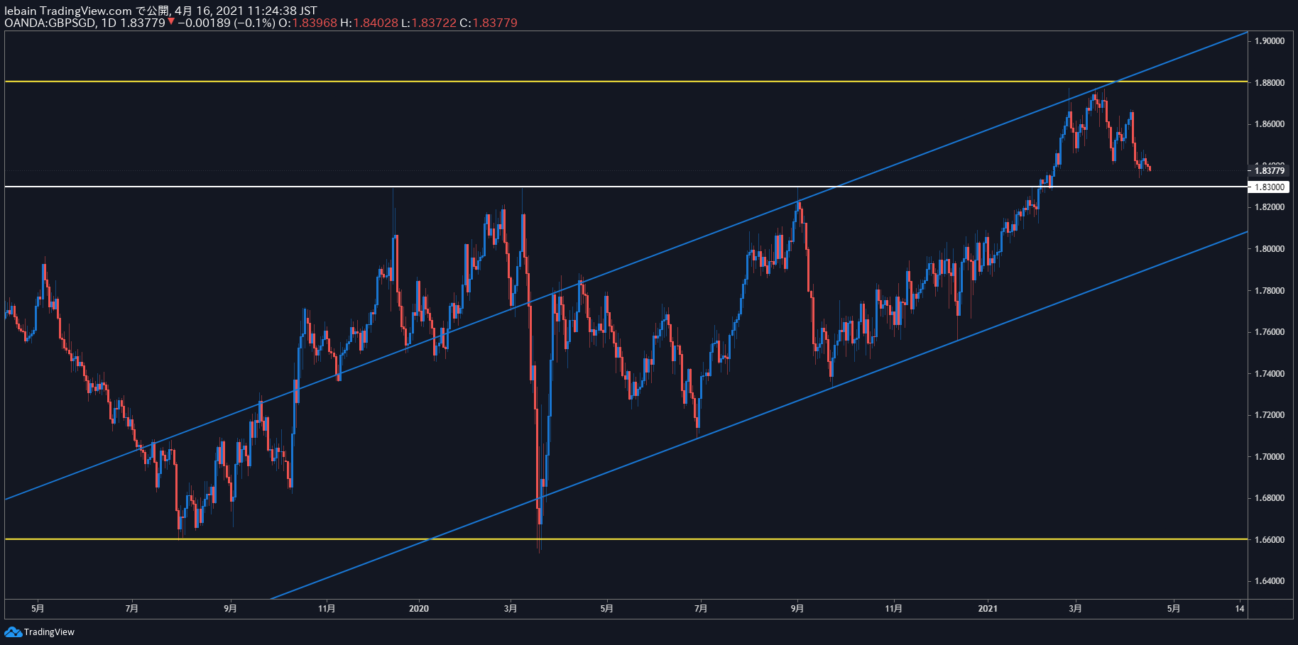 TradingView Chart Snapshot