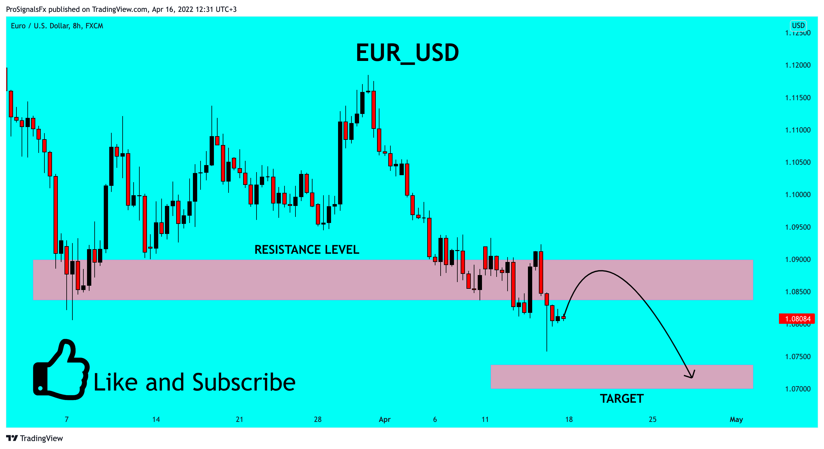 Imej Carta FX:EURUSD oleh ProSignalsFx