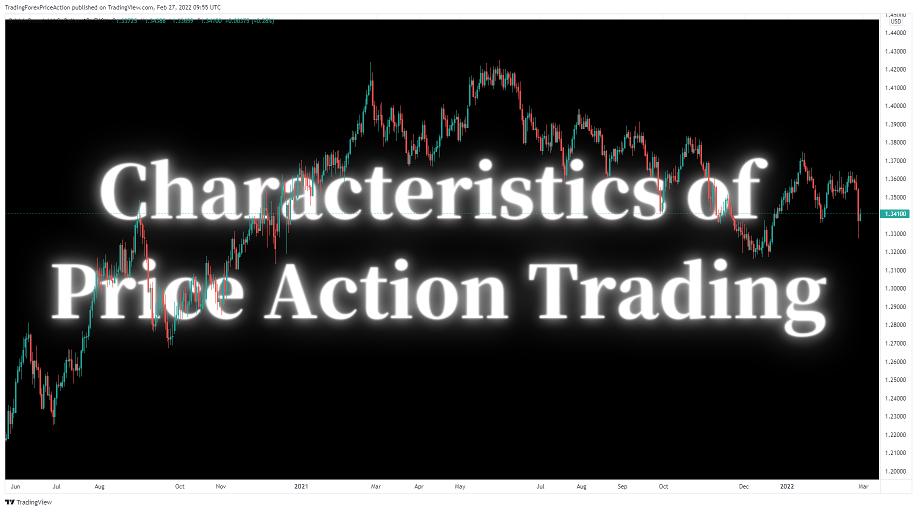 FX:GBPUSD圖表圖片，作者：TradingForexPriceAction