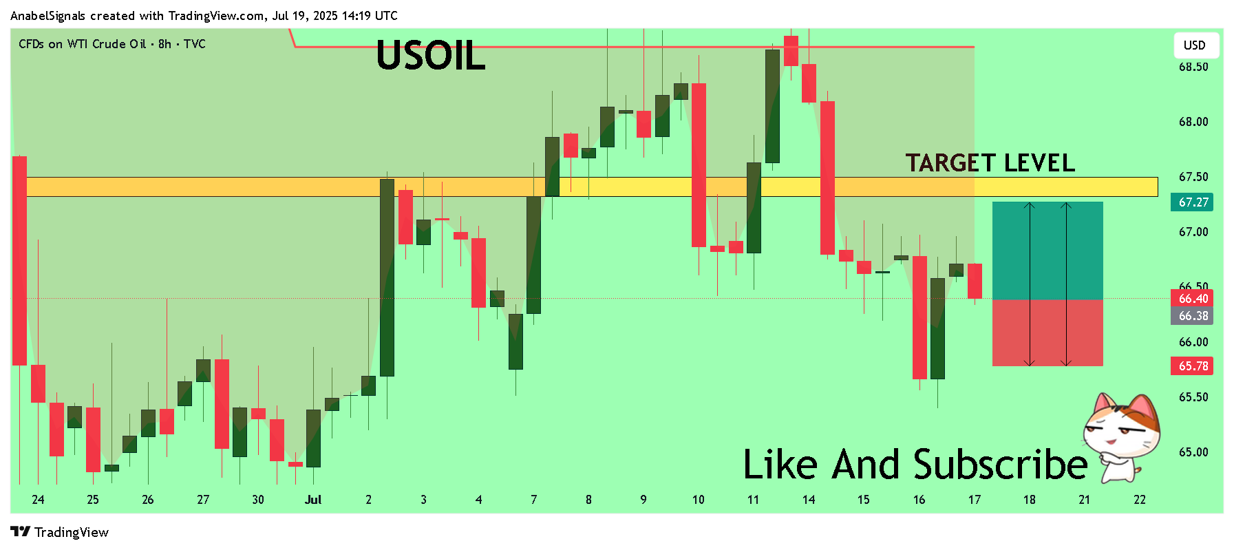 Imej Carta TVC:USOIL oleh AnabelSignals