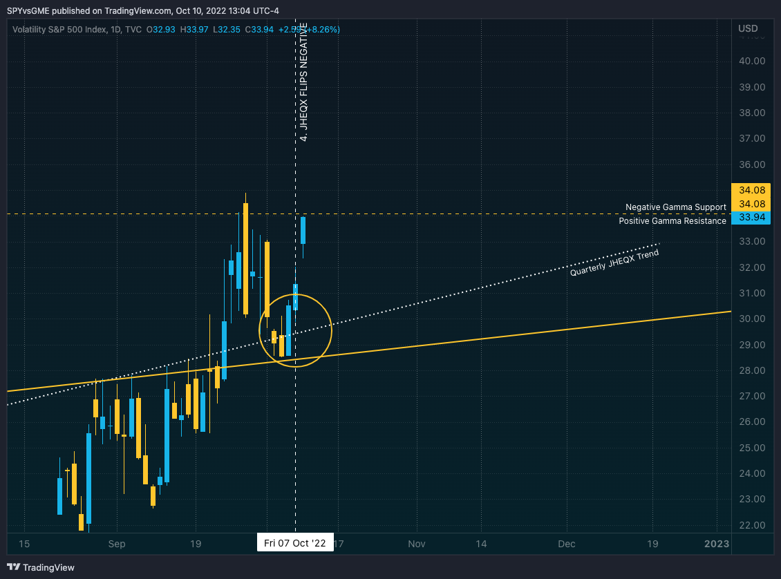 TVC:VIX Chart Image by SPYvsGME