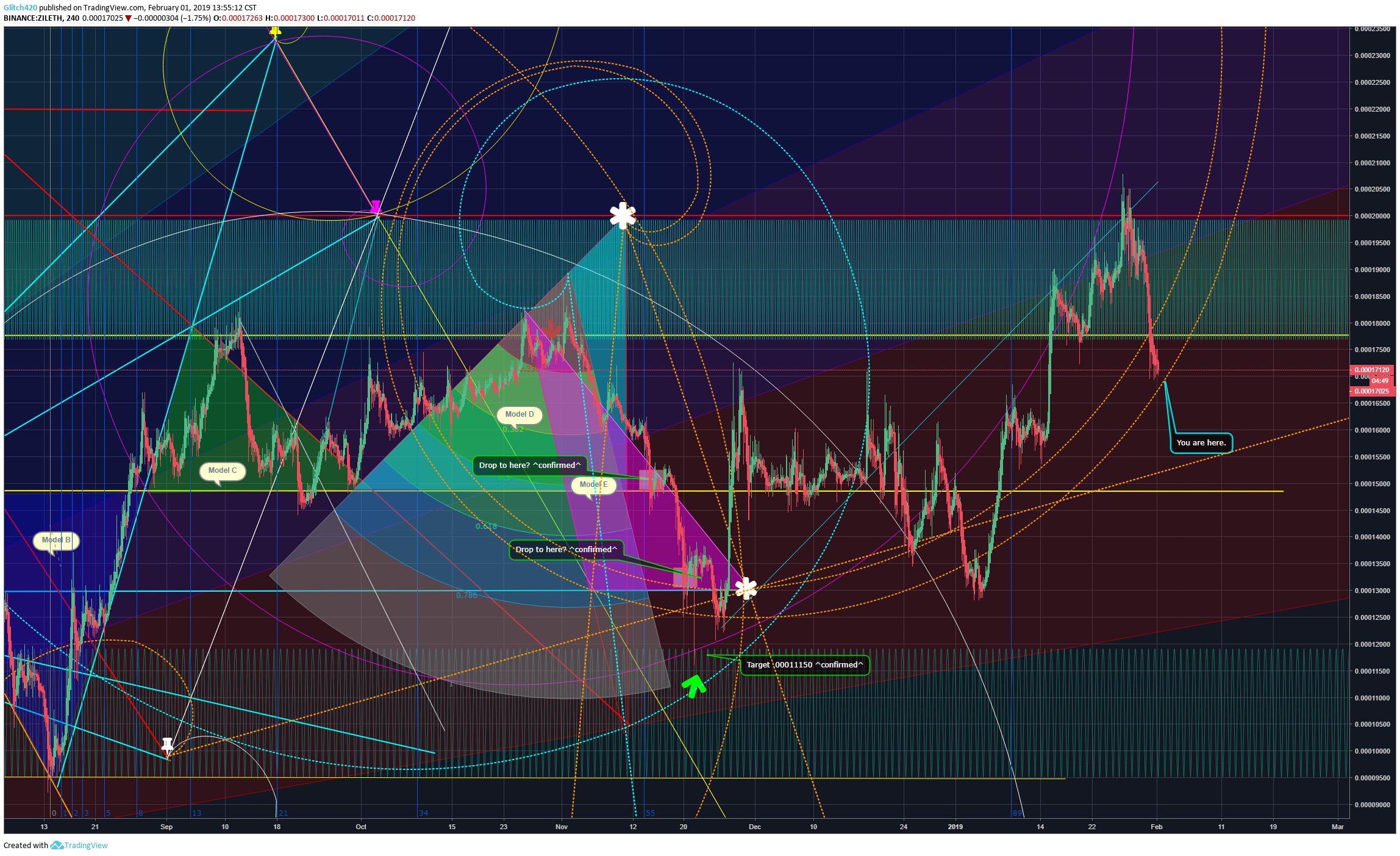  Chart Image