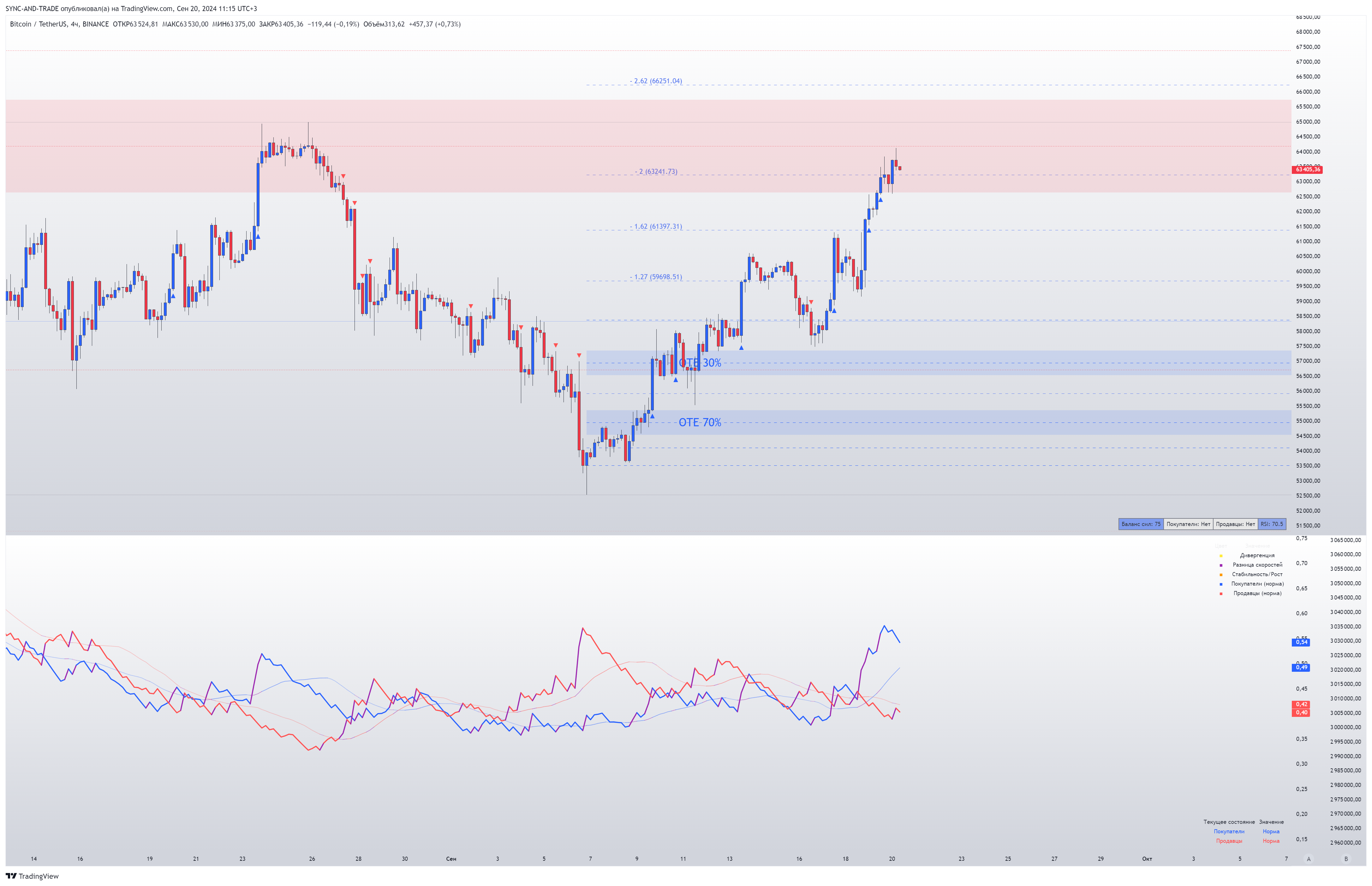 BINANCE:BTCUSDT Chart Image by SYNC-AND-TRADE