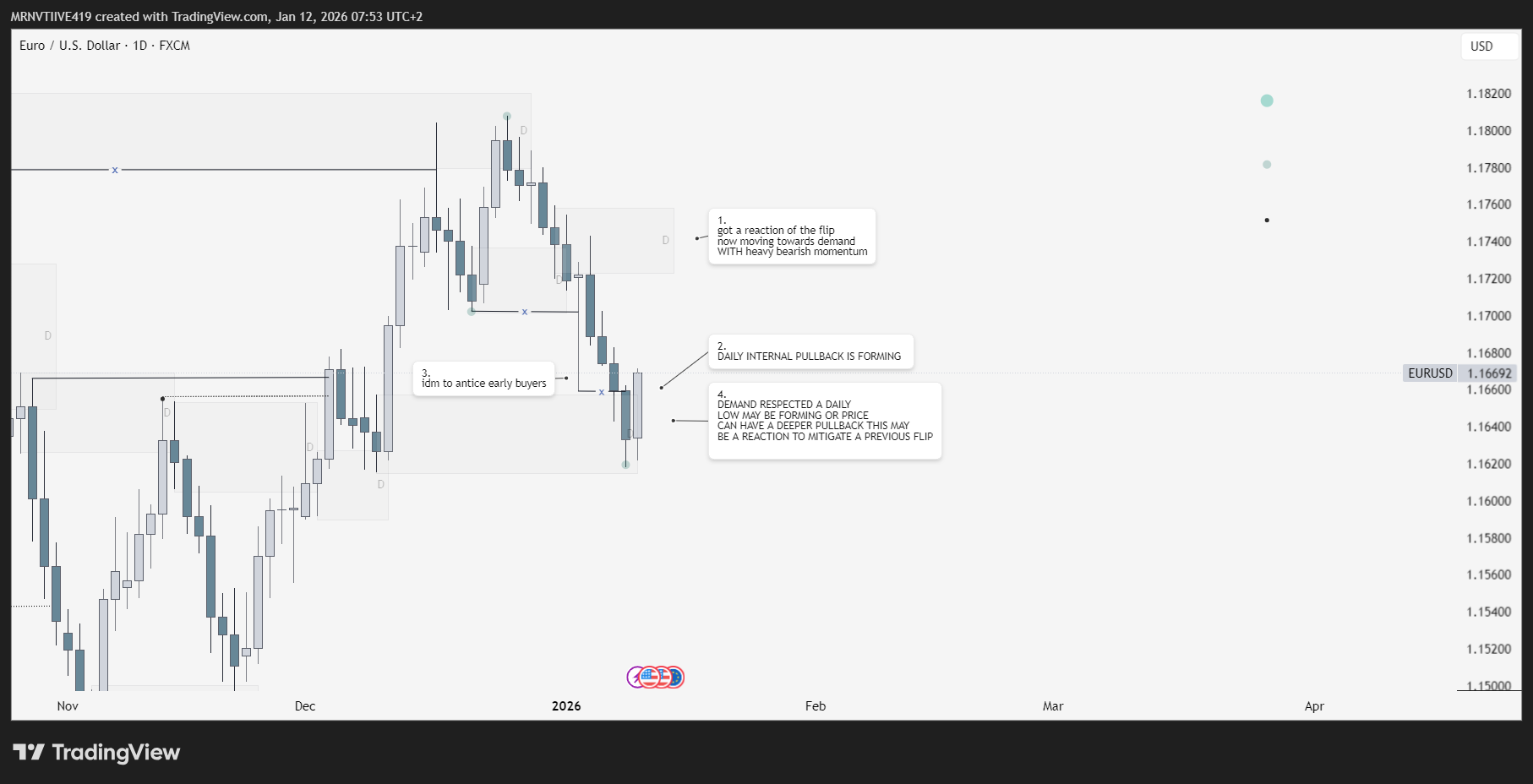 FX:EURUSD Chart Image by MRNVTIIVE419 — TradingView