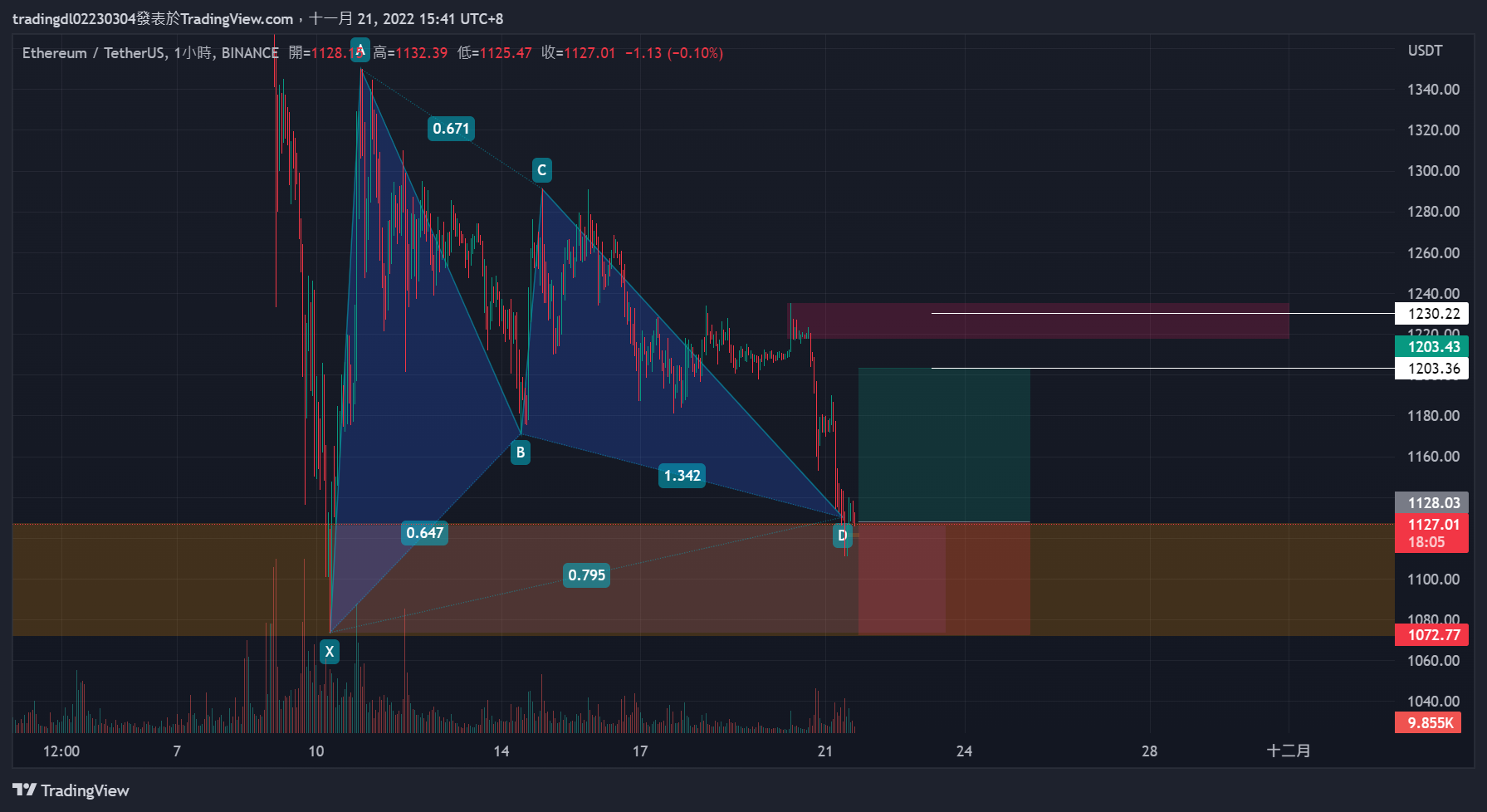 Tradingview chart tradingview