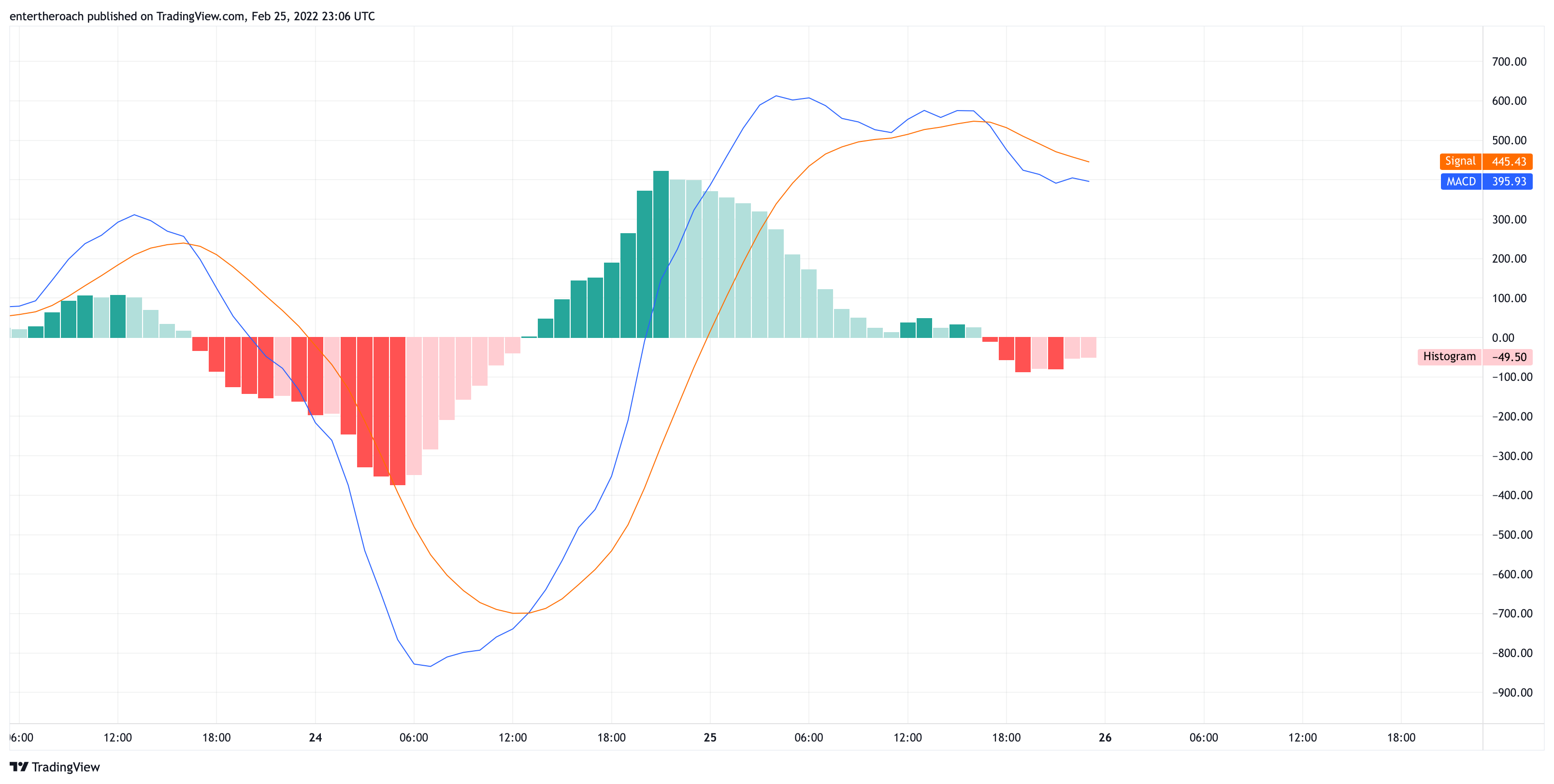 BITSTAMP:BTCUSD圖表圖片，作者：TradingThroughTheLens