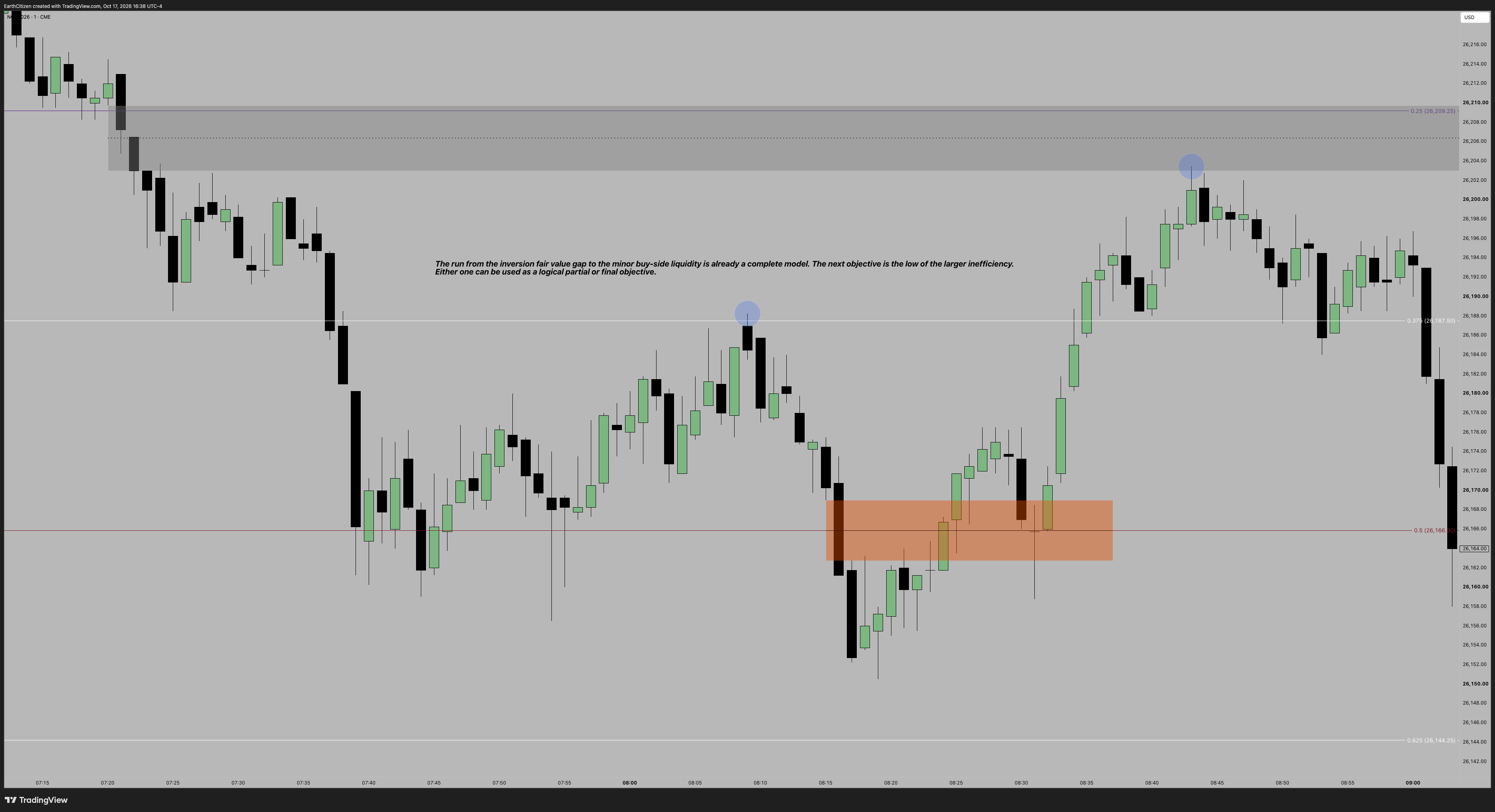 TradingView chart