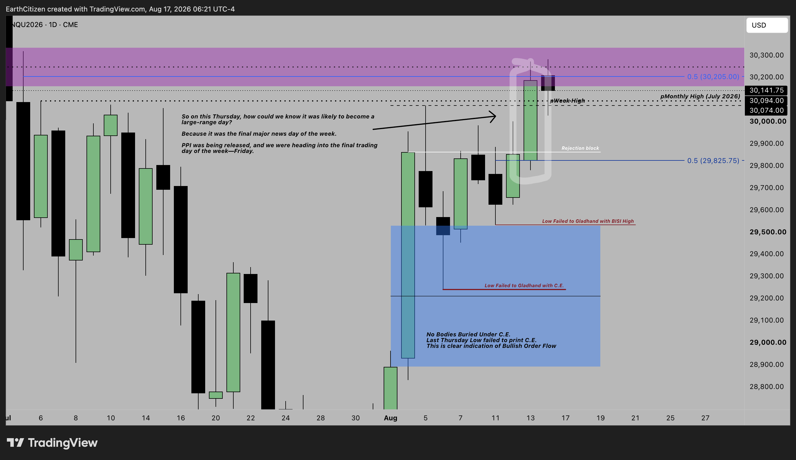 TradingView chart