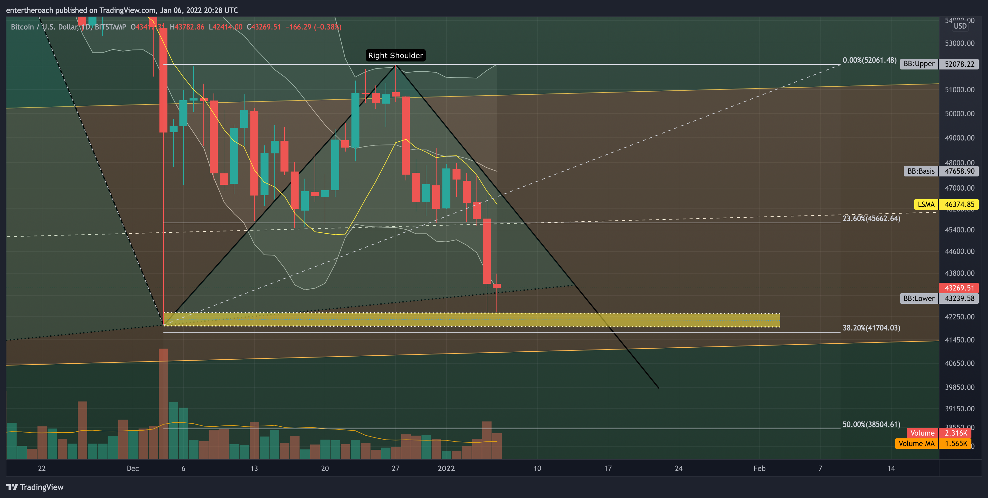 BITSTAMP:BTCUSD圖表圖片，作者：TradingThroughTheLens