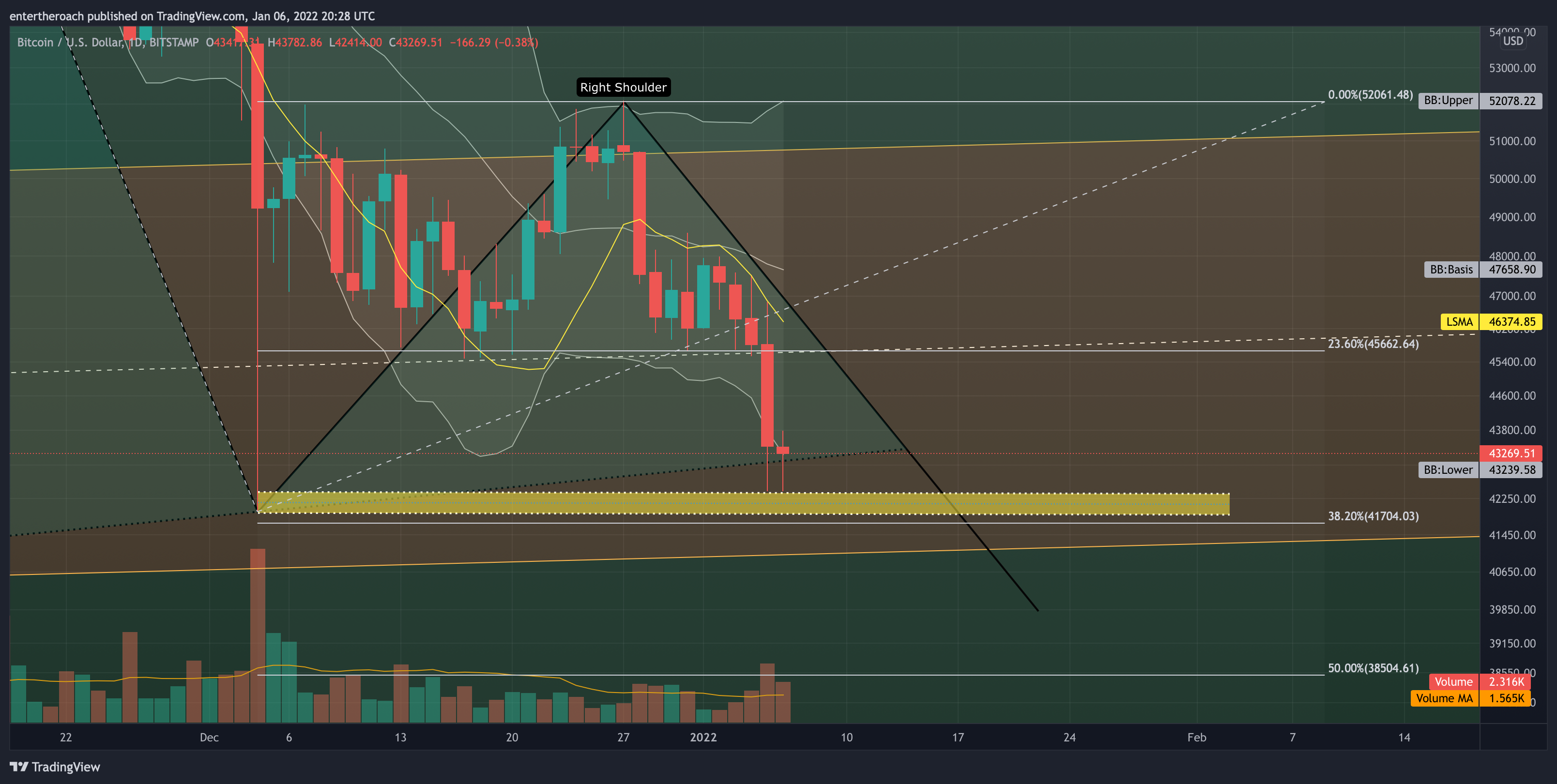 BITSTAMP:BTCUSD Chart Image by entertheroach