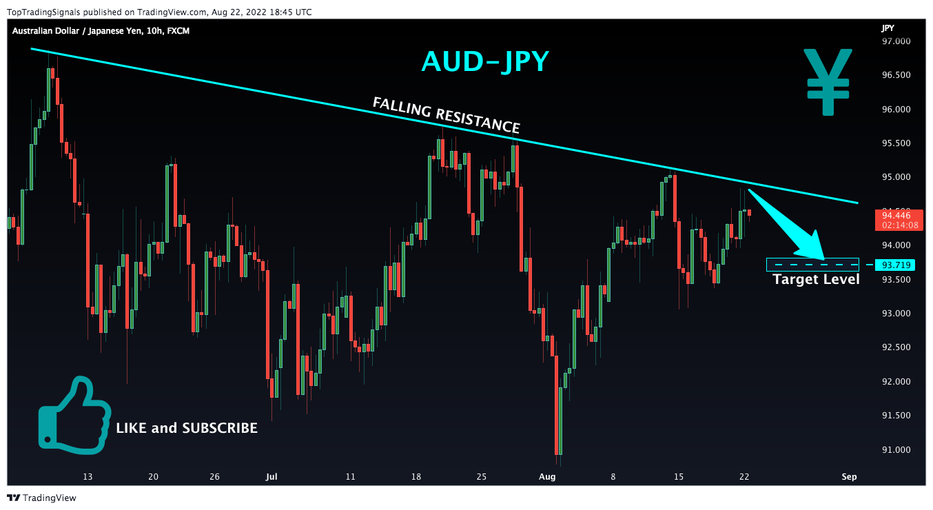 Immagine del grafico FX:AUDJPY di TopTradingSignals