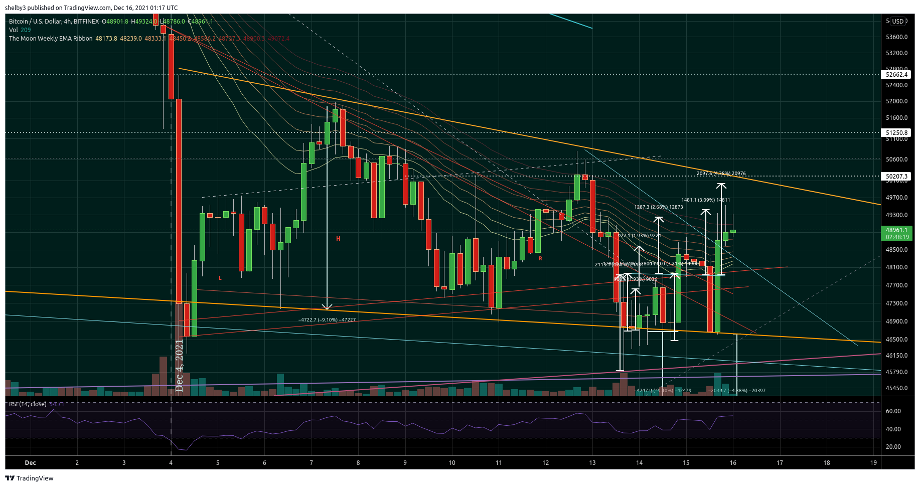Imej Carta BITFINEX:BTCUSD oleh shelby3