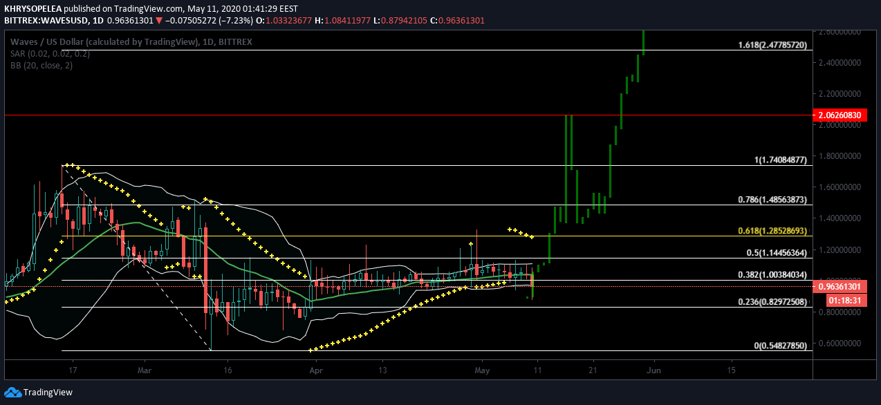  Chart Image