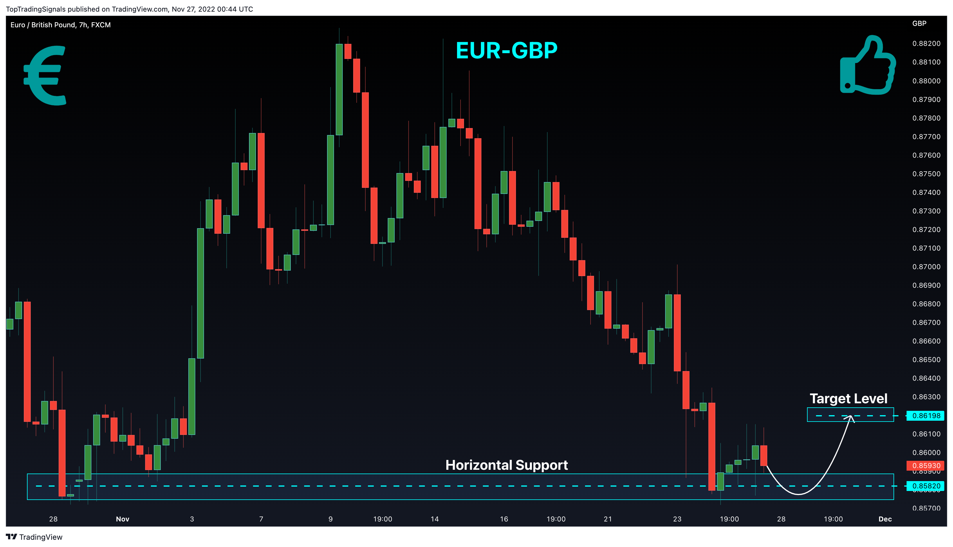 Imej Carta FX:EURGBP oleh TopTradingSignals