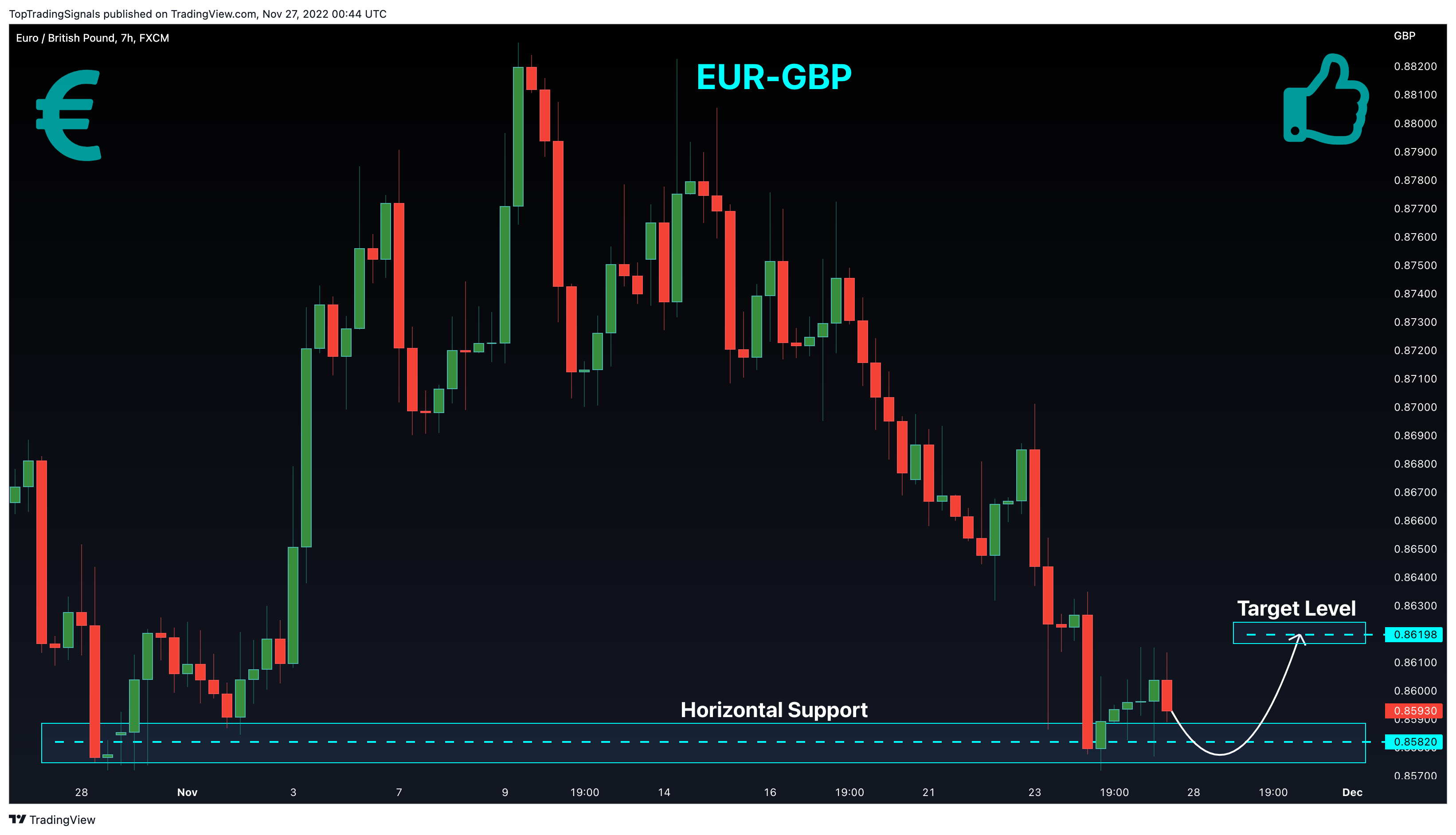 FX:EURGBP Chart Image by TopTradingSignals