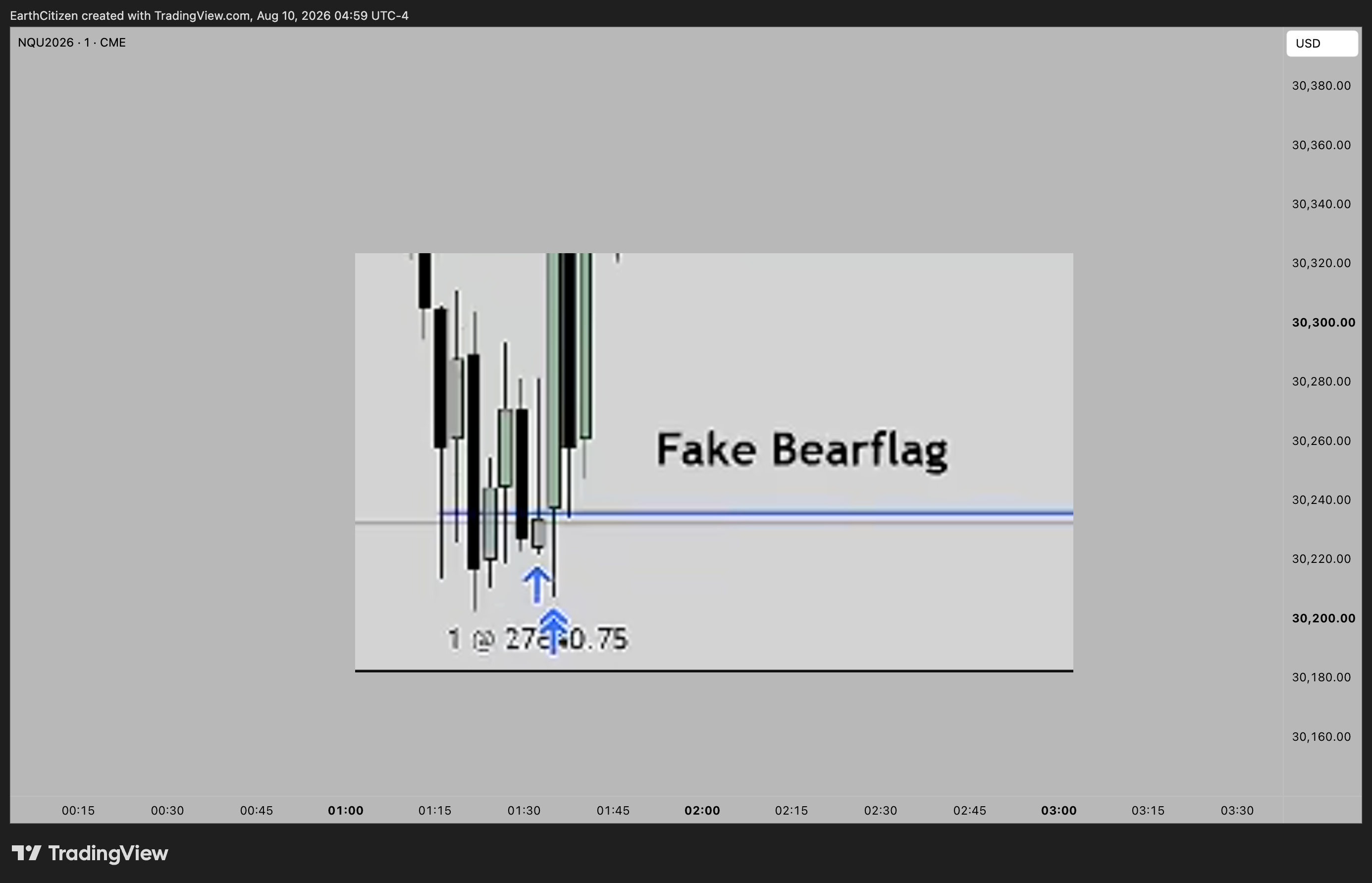 TradingView chart